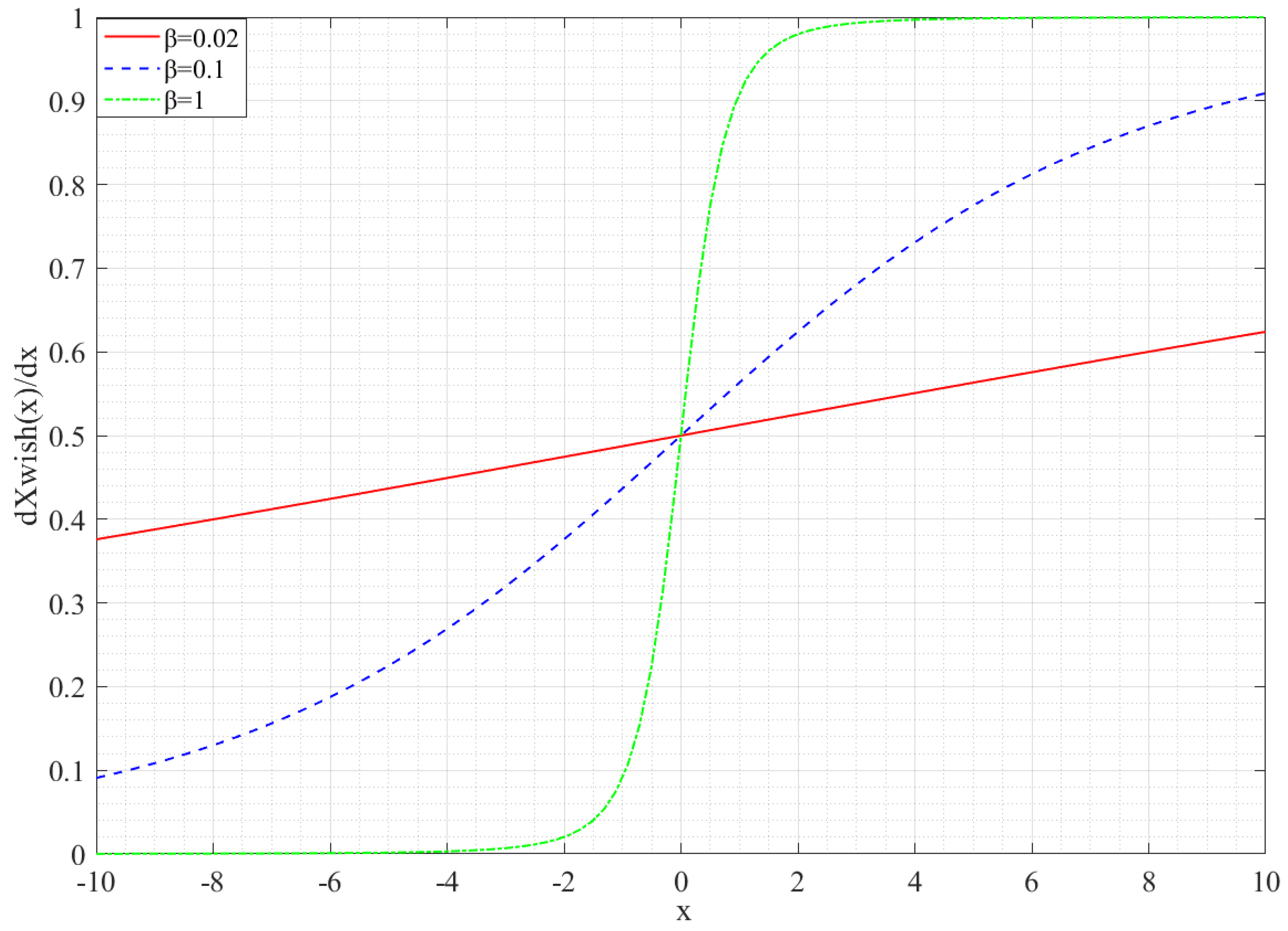 Mathematics 11 03961 g003