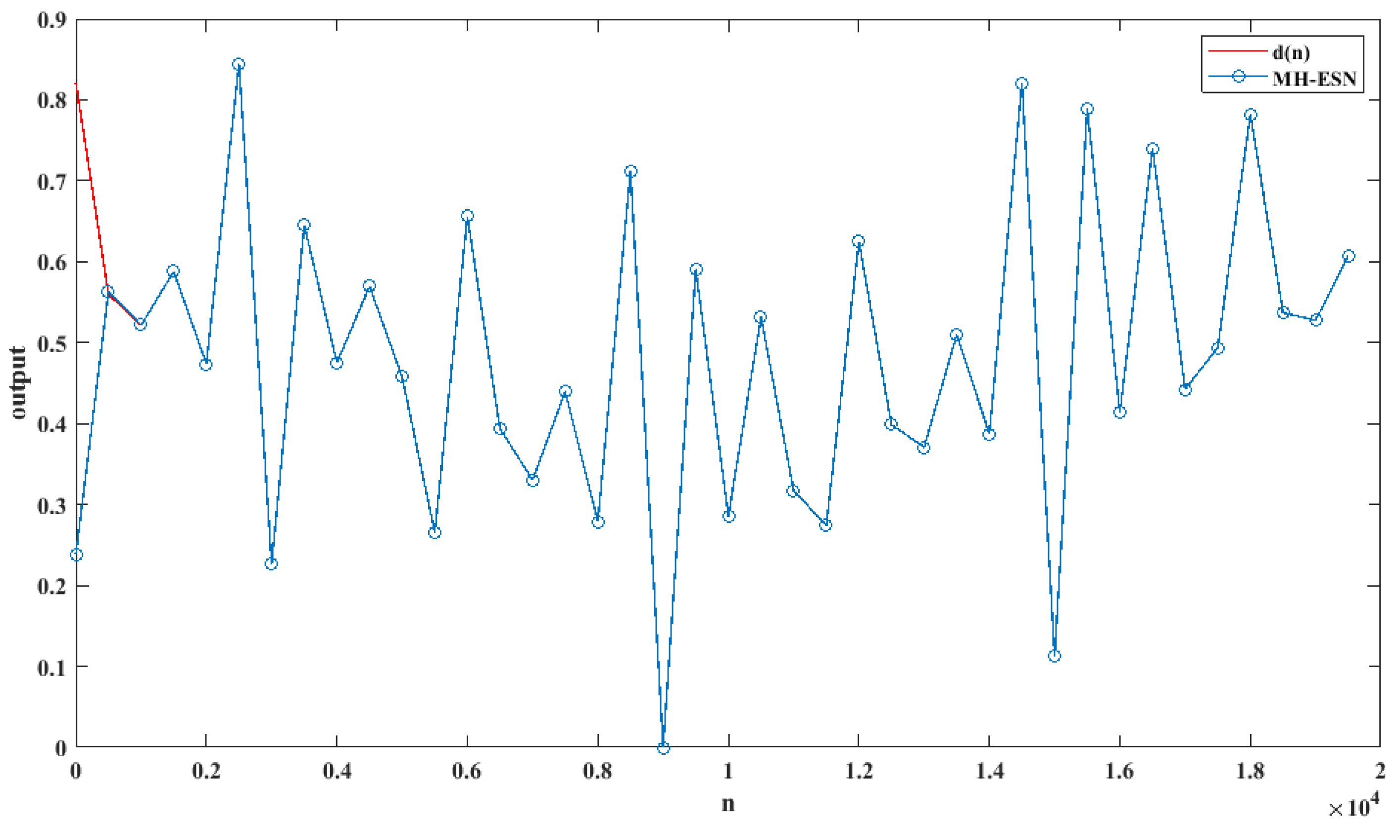 Mathematics 11 03961 g005