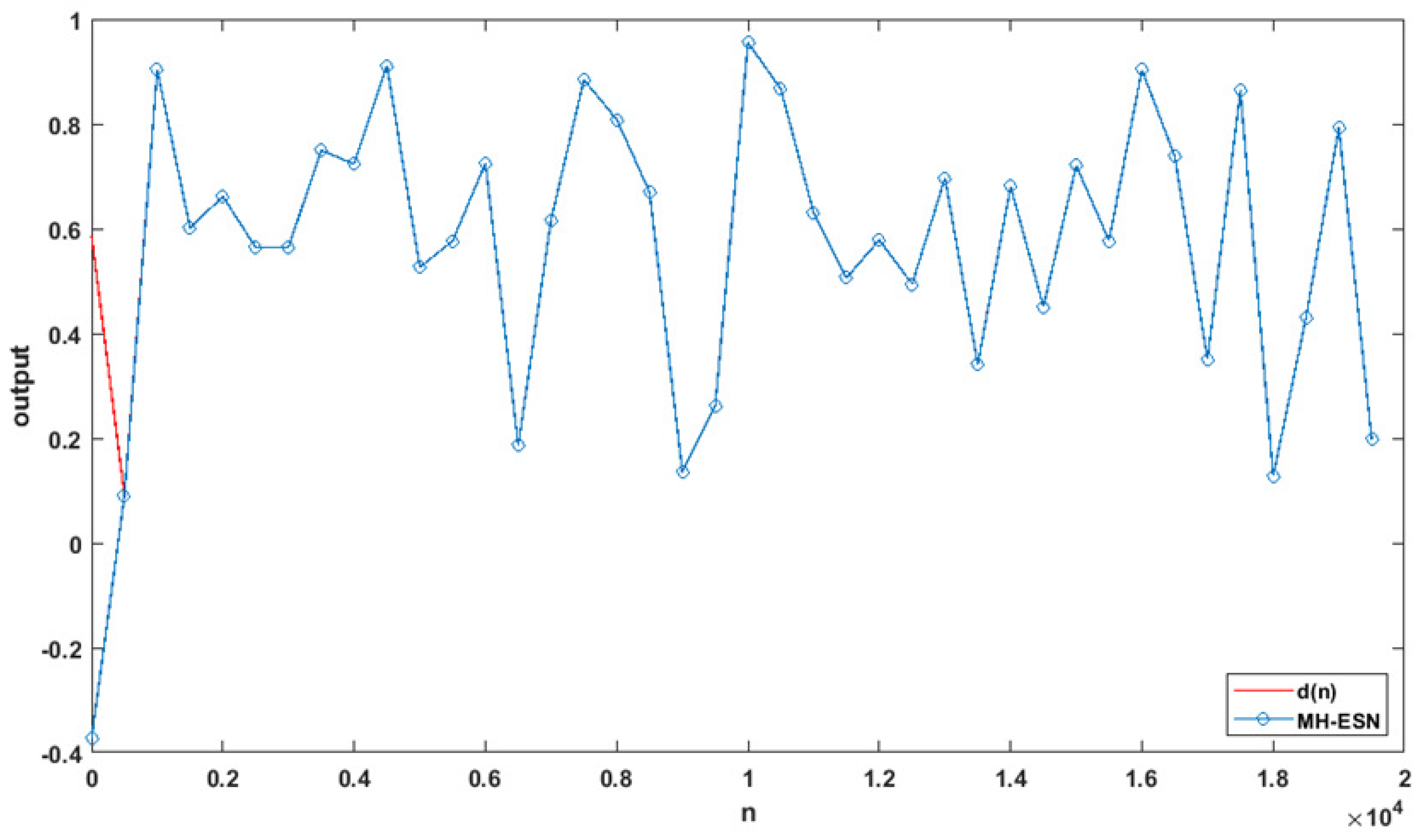 Mathematics 11 03961 g006