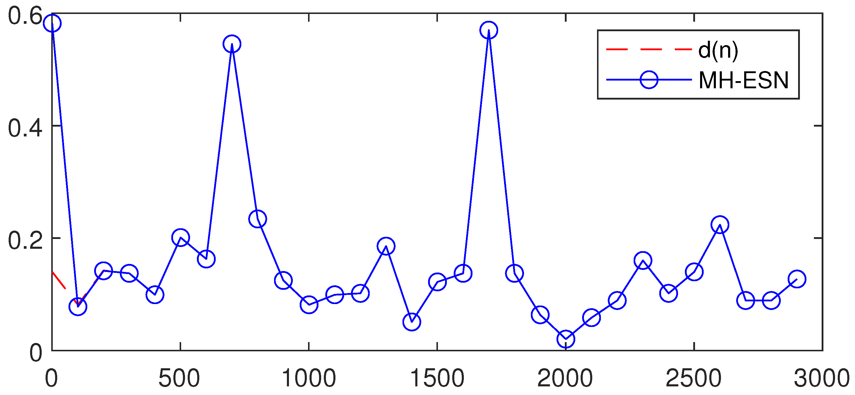 Mathematics 11 03961 g007
