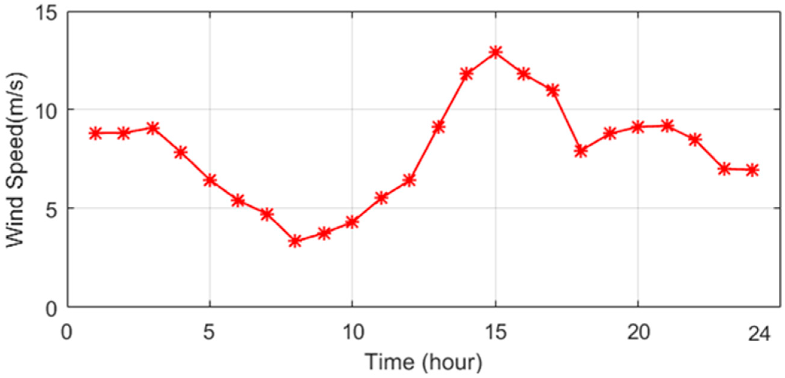 Mathematics 11 03962 g007