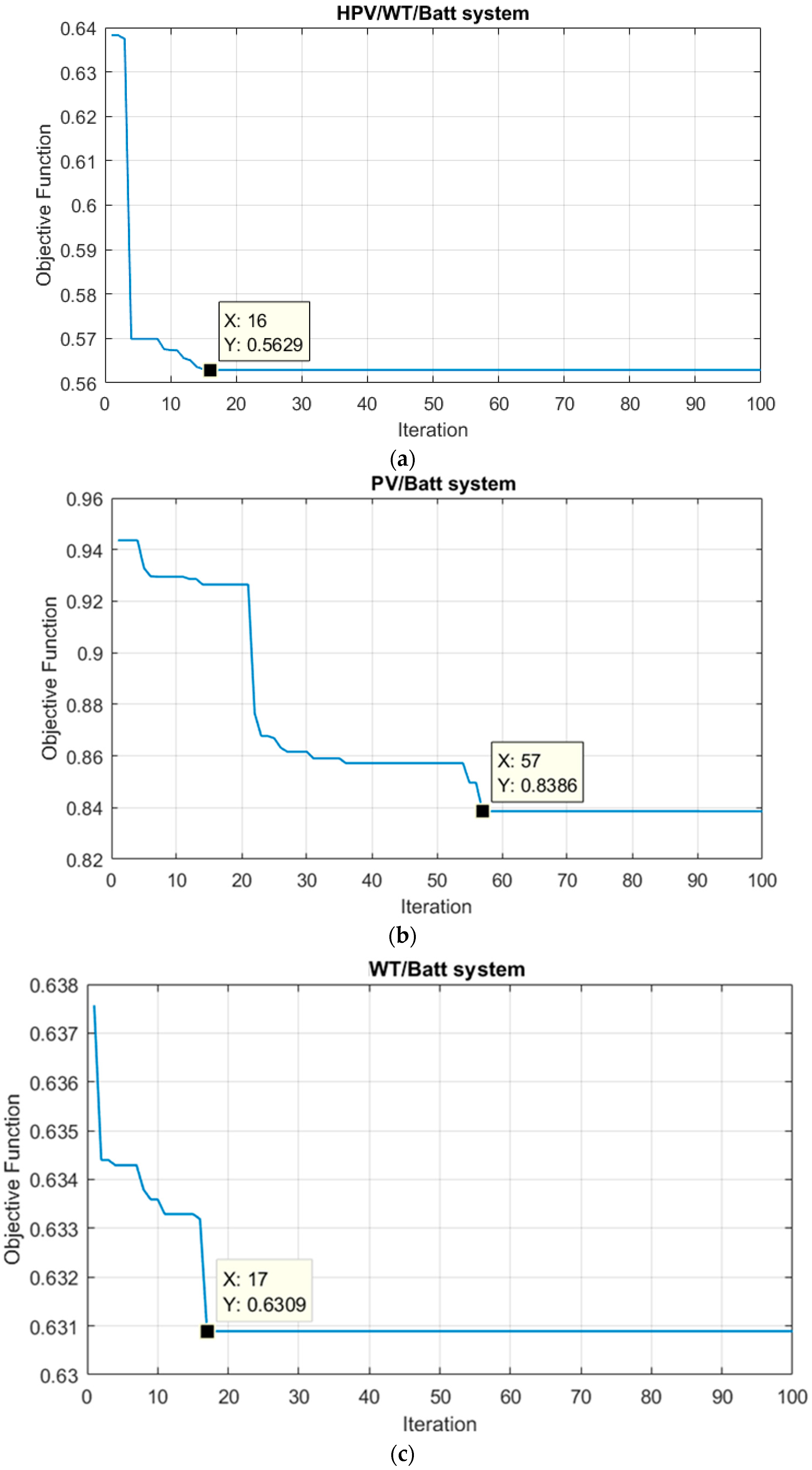 Mathematics 11 03962 g010