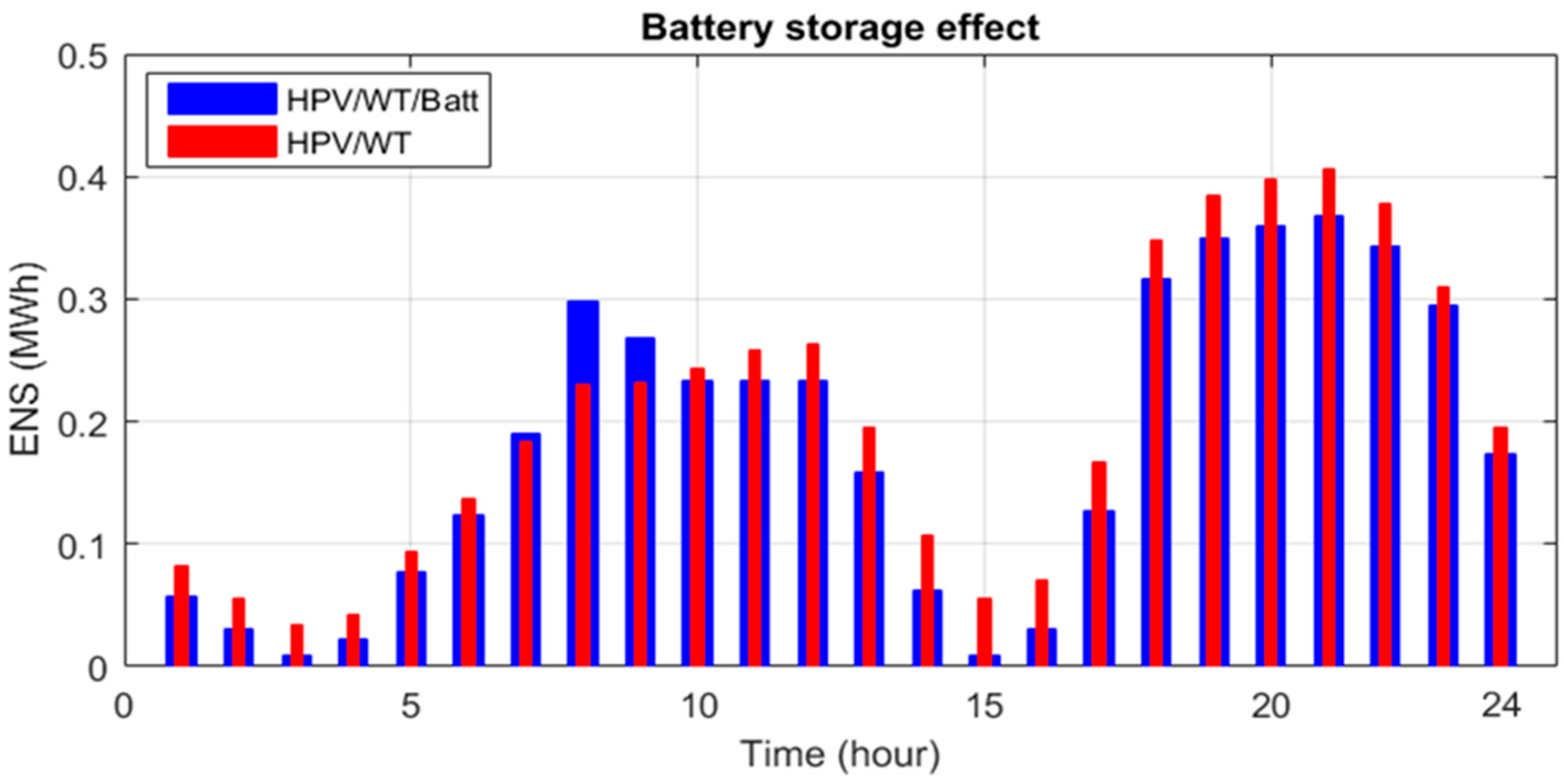 Mathematics 11 03962 g020