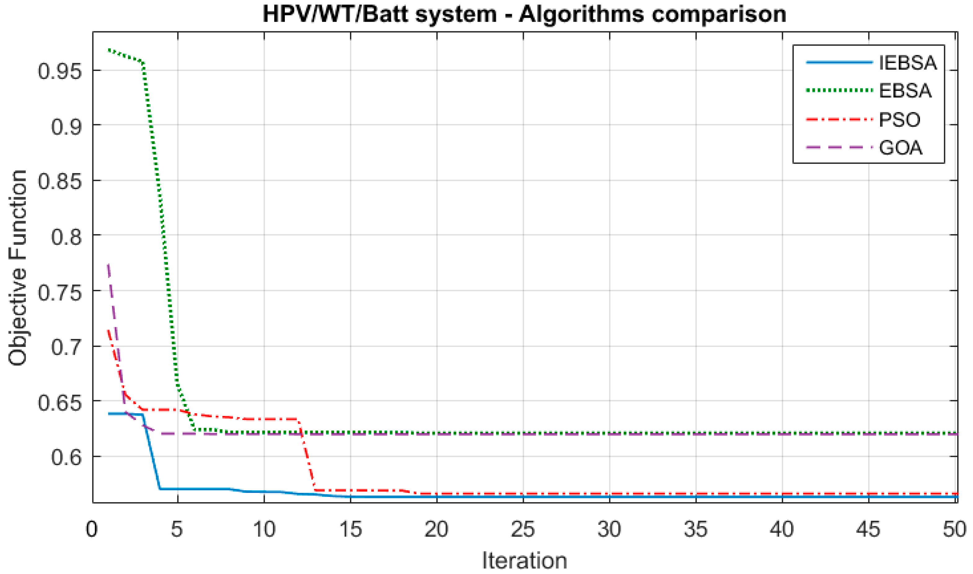 Mathematics 11 03962 g021