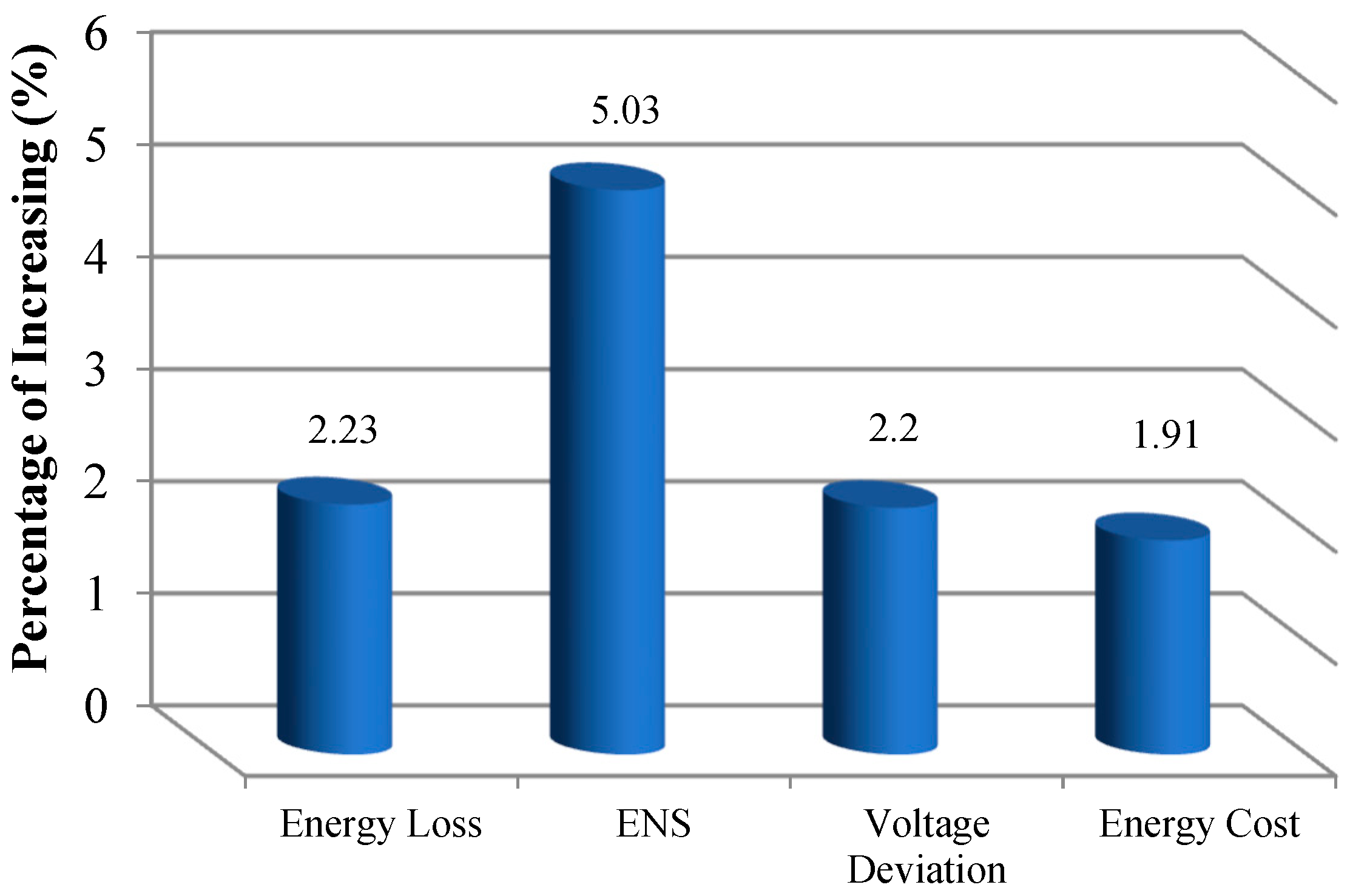 Mathematics 11 03962 g022