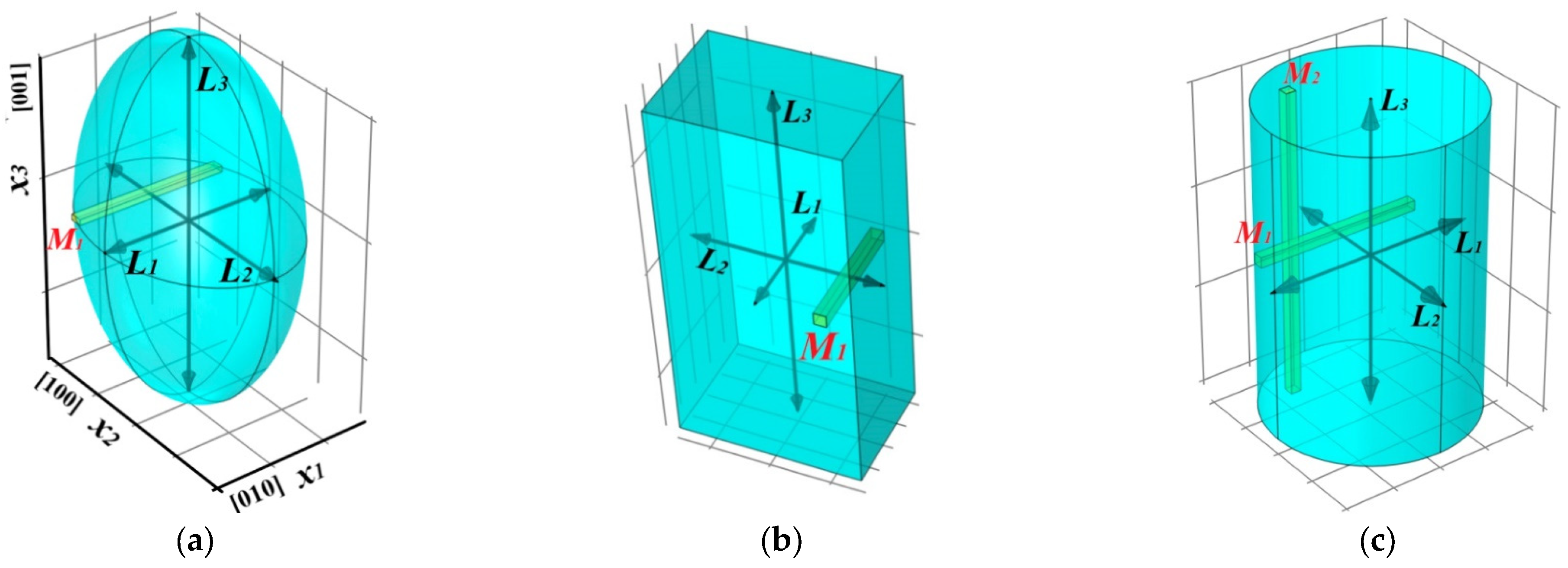 Mathematics 11 03963 g001
