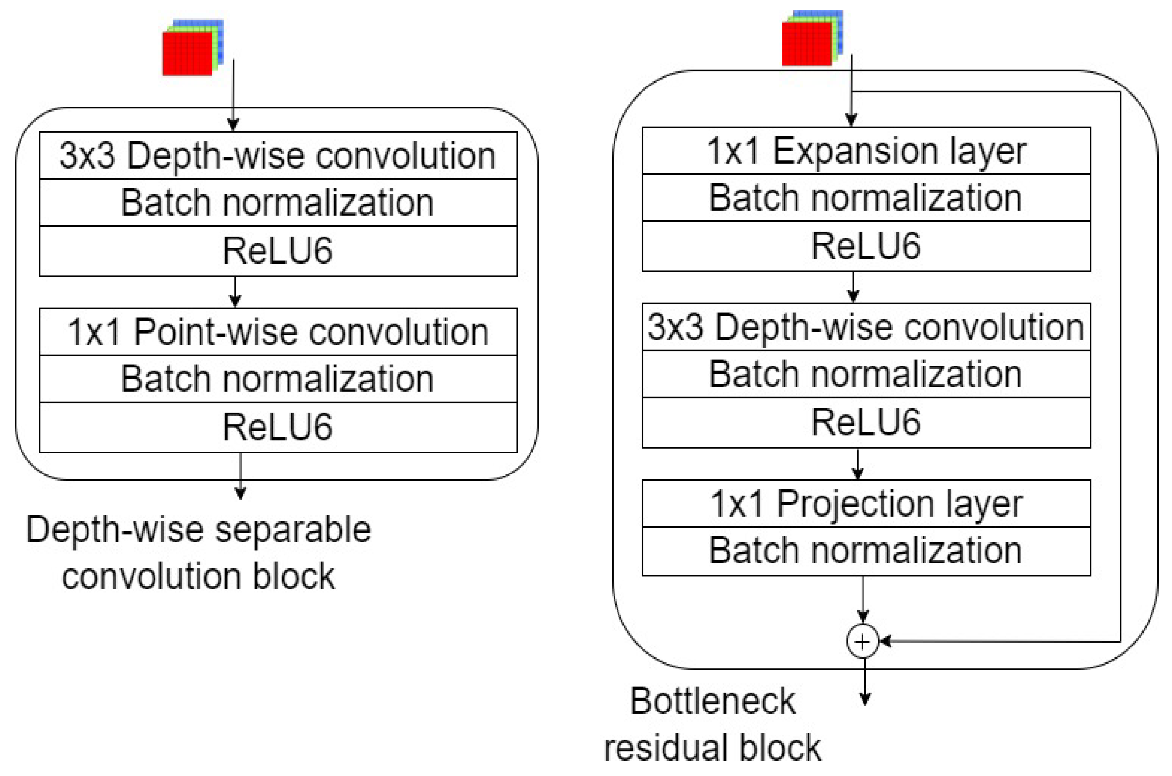 Mathematics 11 03964 g002
