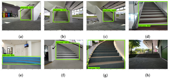 Staircase Recognition and Localization Using Convolutional Neural ...