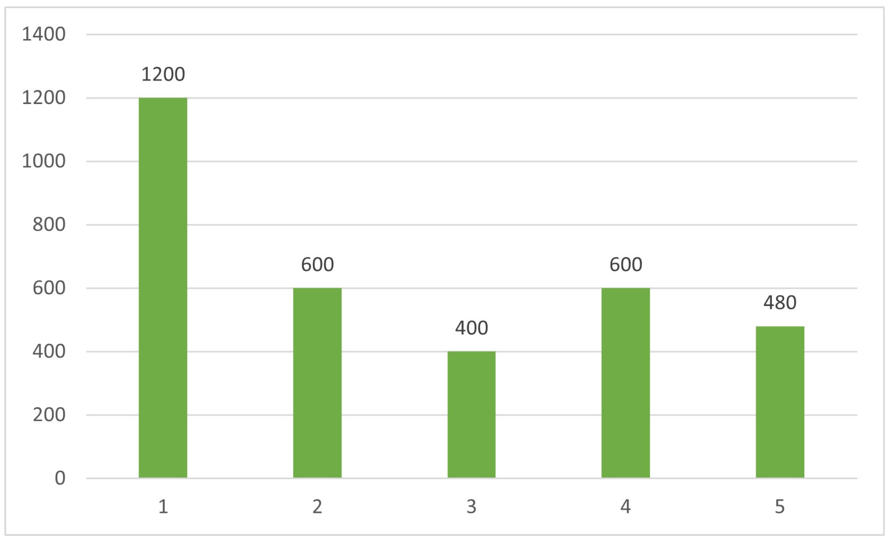 Mathematics 11 03965 g007