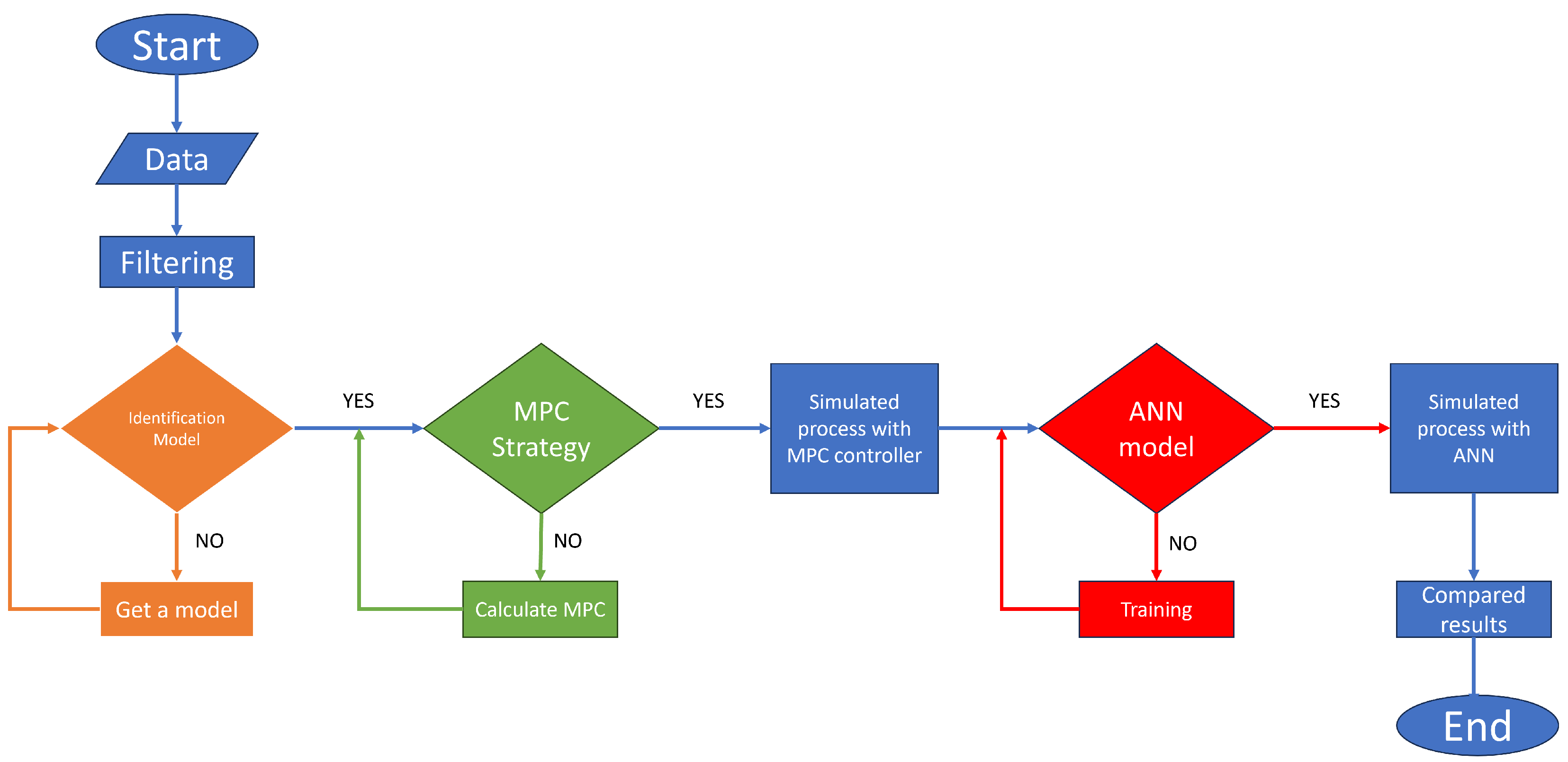Mathematics 11 03967 g003