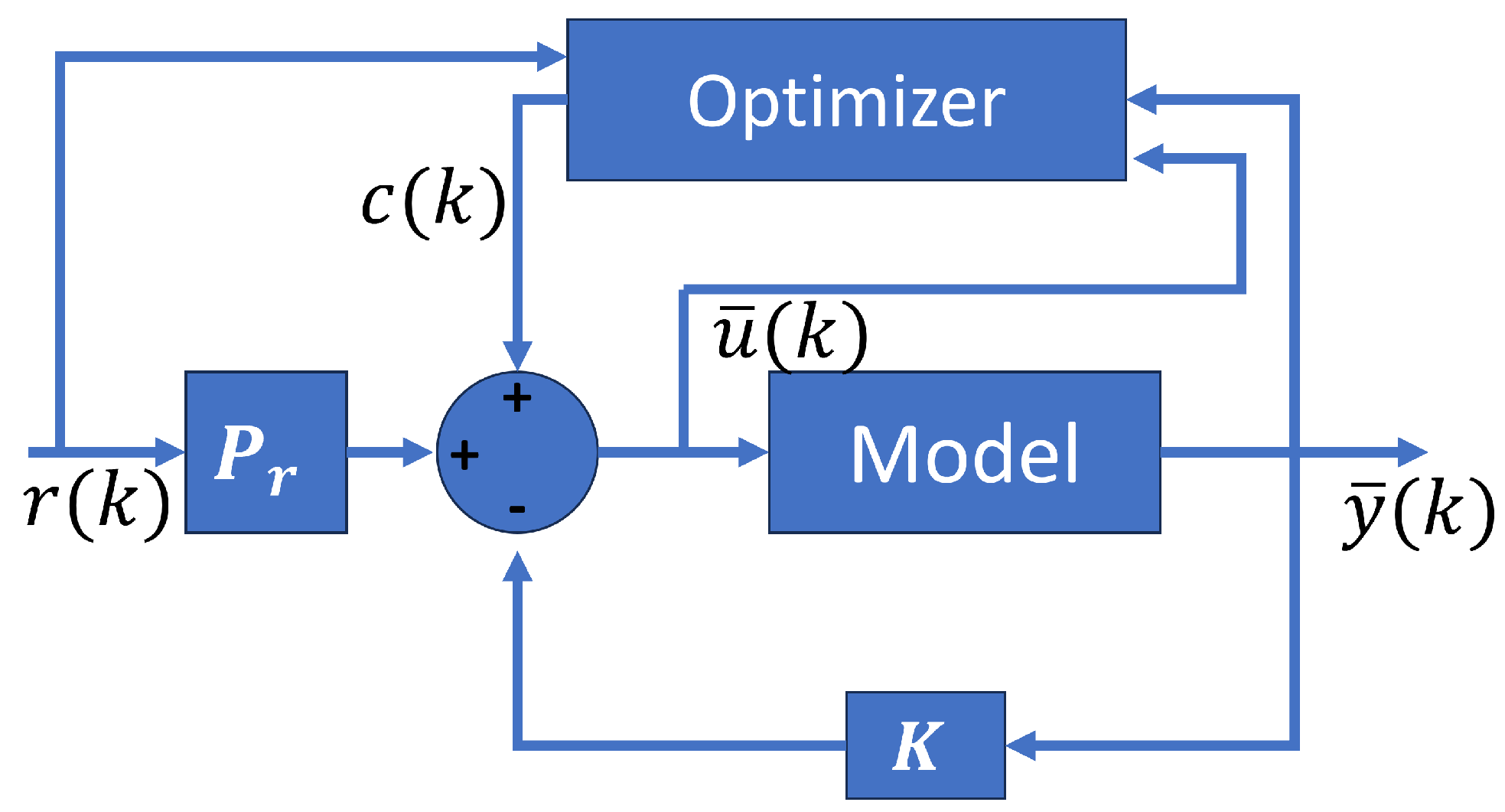 Mathematics 11 03967 g008