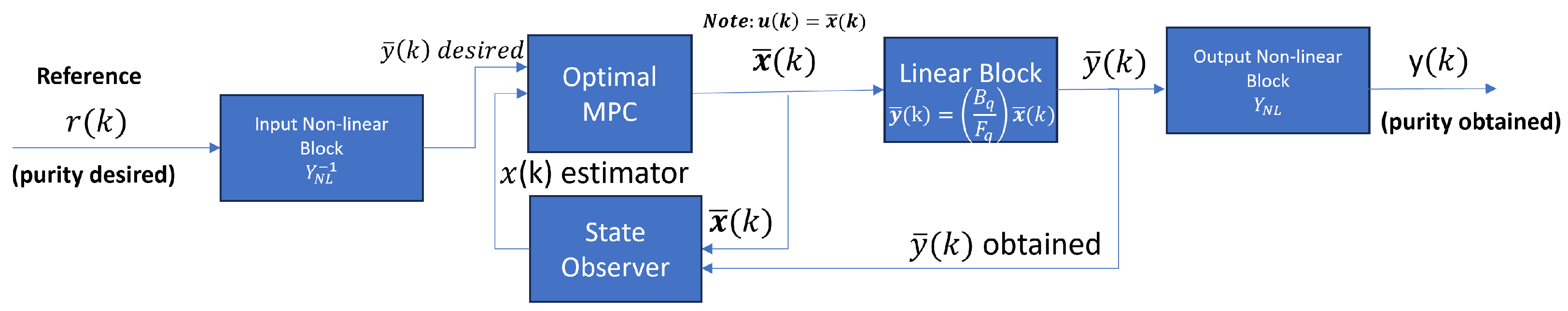 Mathematics 11 03967 g009