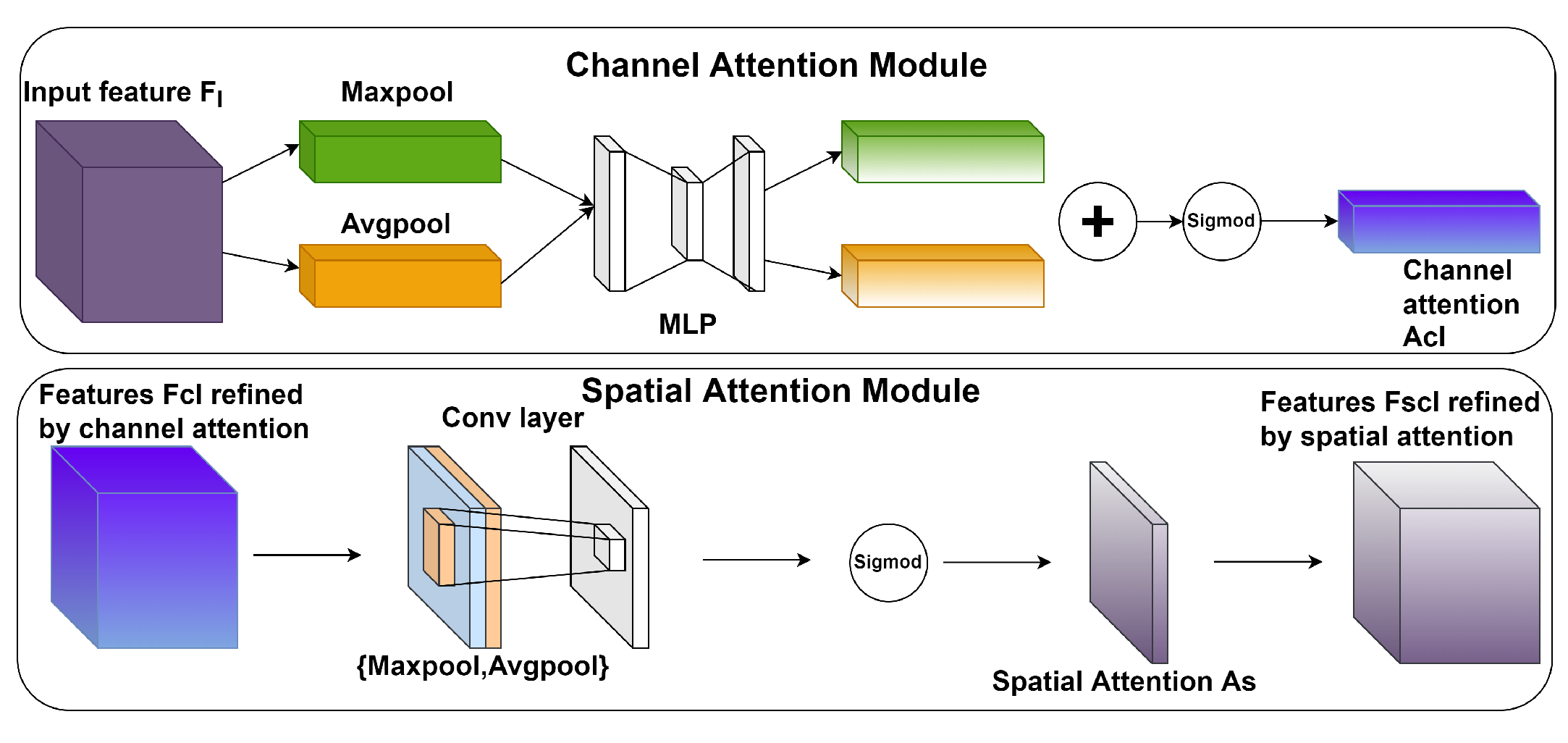 Mathematics 11 03969 g006
