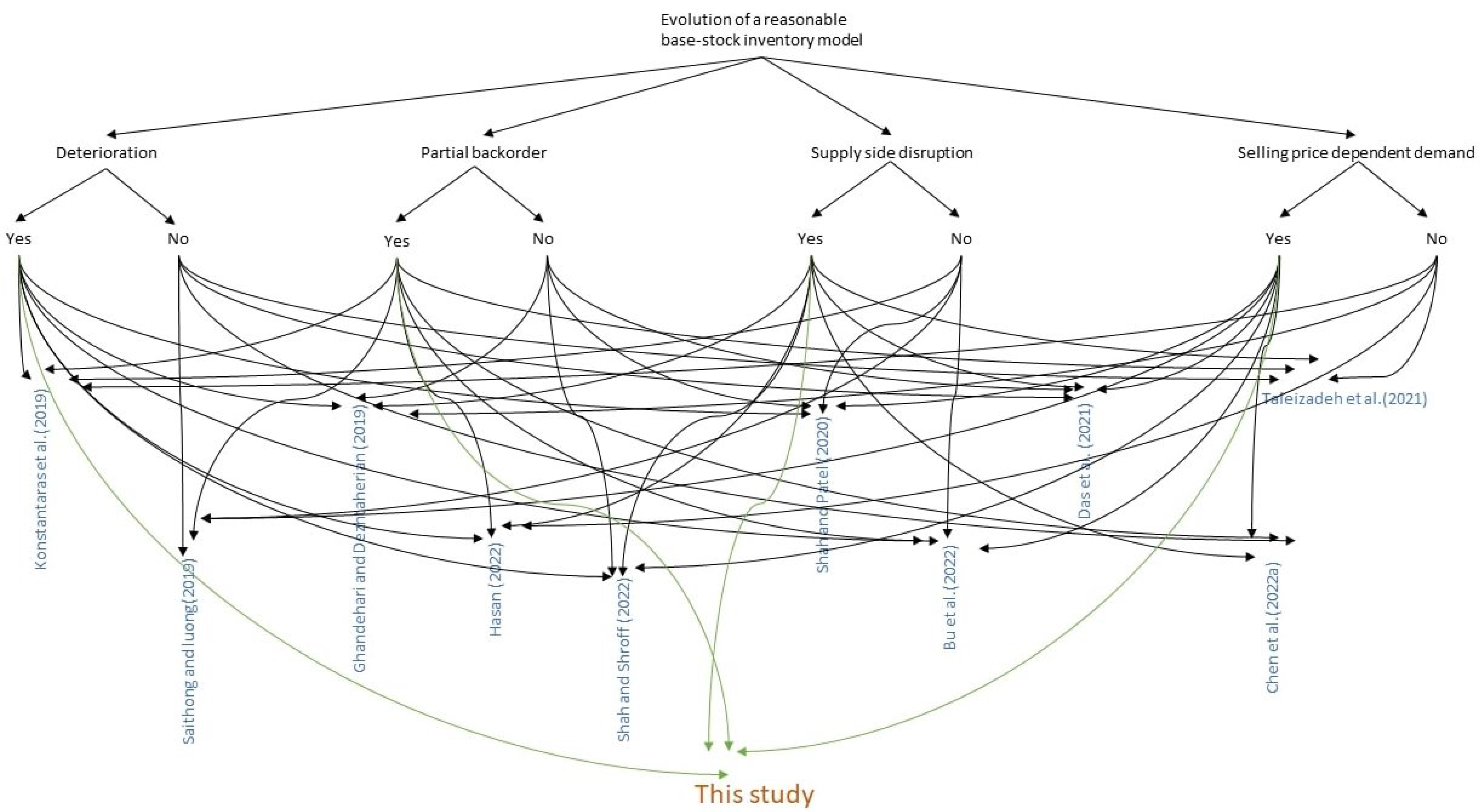 Mathematics 11 03971 g001