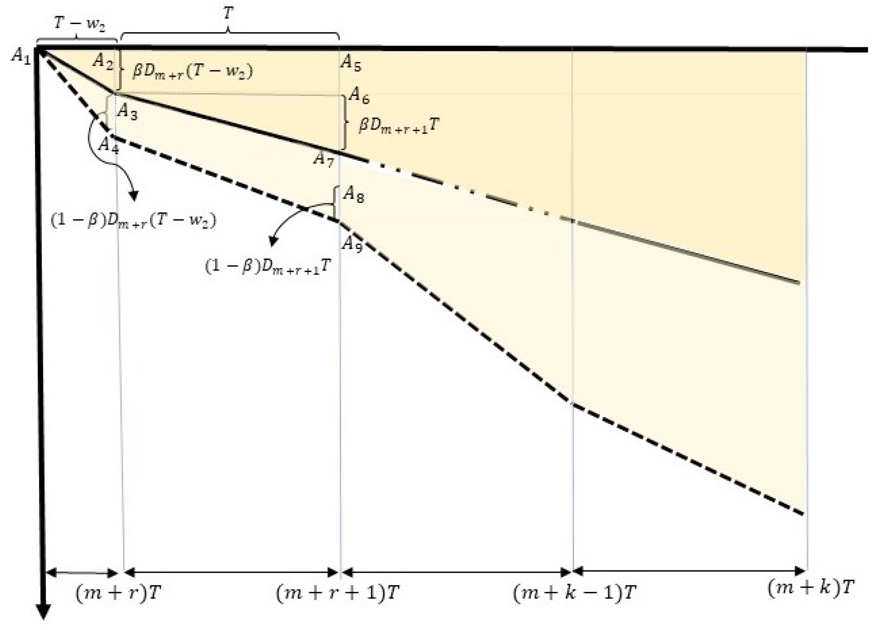 Mathematics 11 03971 g003