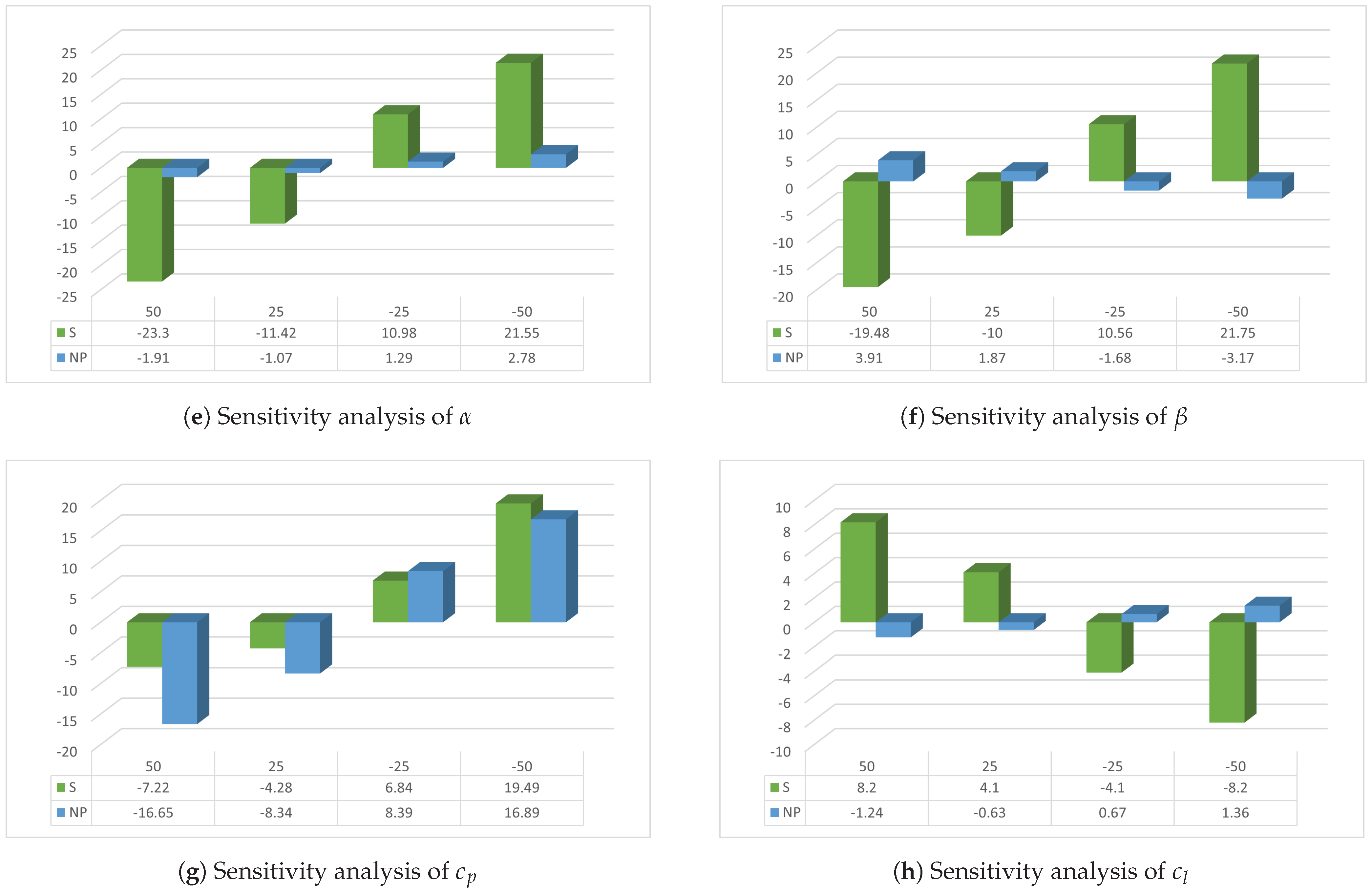 Mathematics 11 03971 g005b