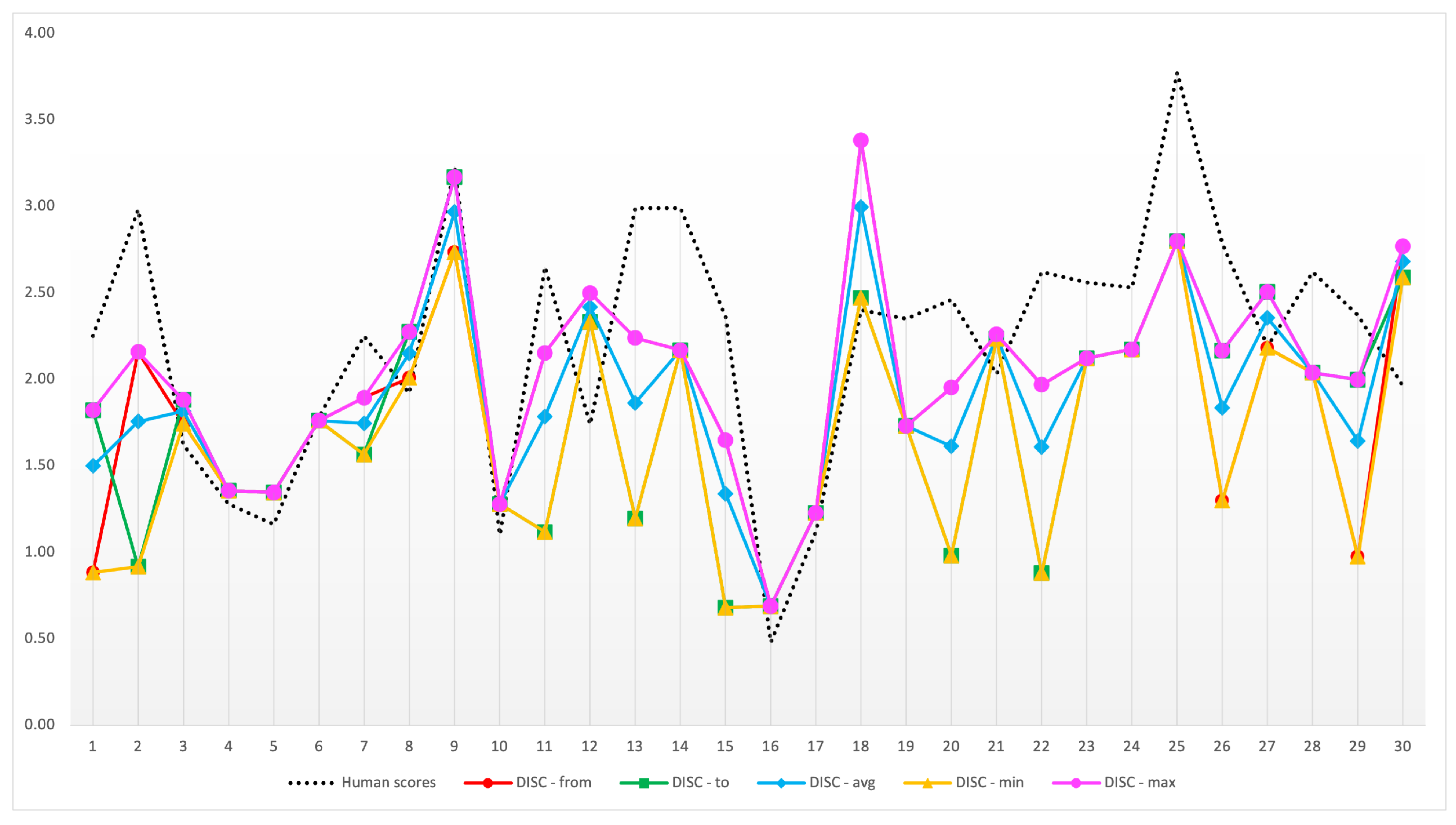 Mathematics 11 03972 g003 Mathematics 11 03972 g003