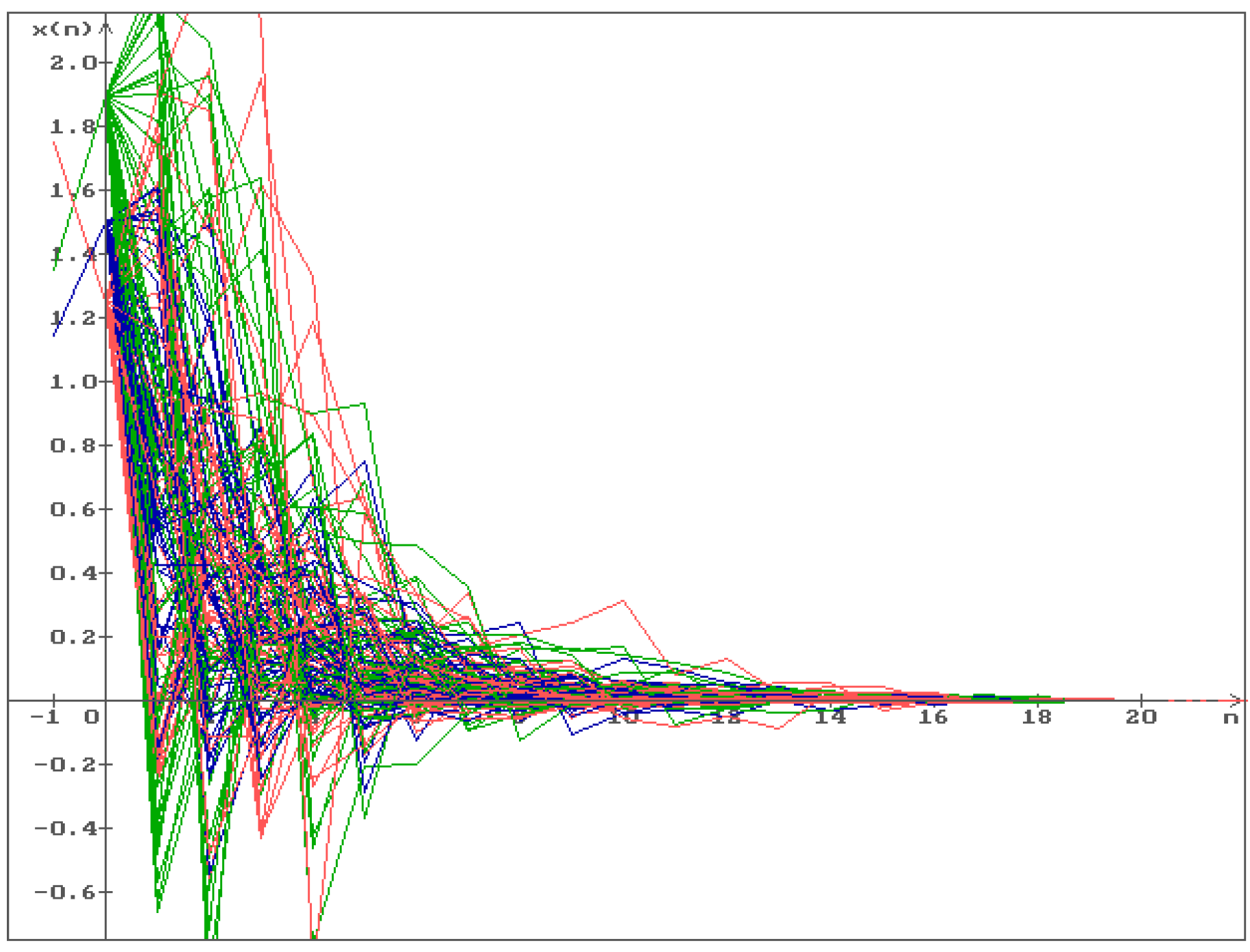 Mathematics | Free Full-Text | Stability of the Exponential Type System ...
