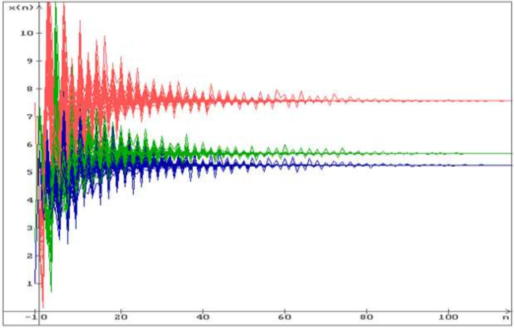 Mathematics 11 03975 g005 Mathematics 11 03975 g005