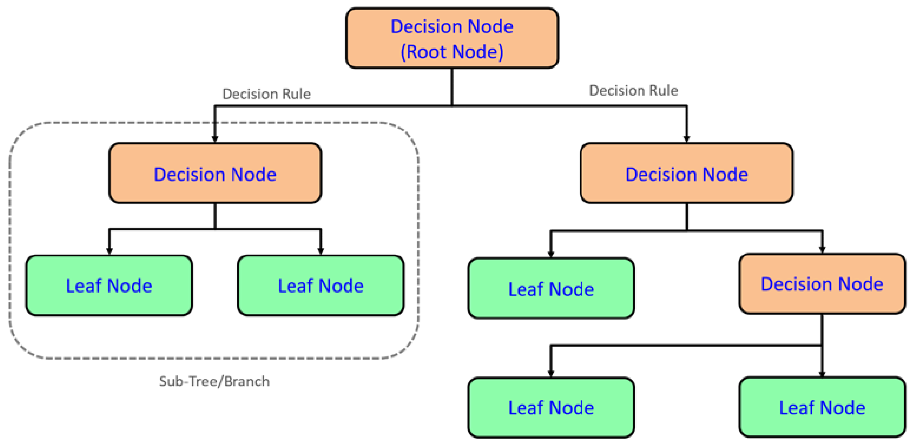 Mathematics 11 03976 g003 Mathematics 11 03976 g003
