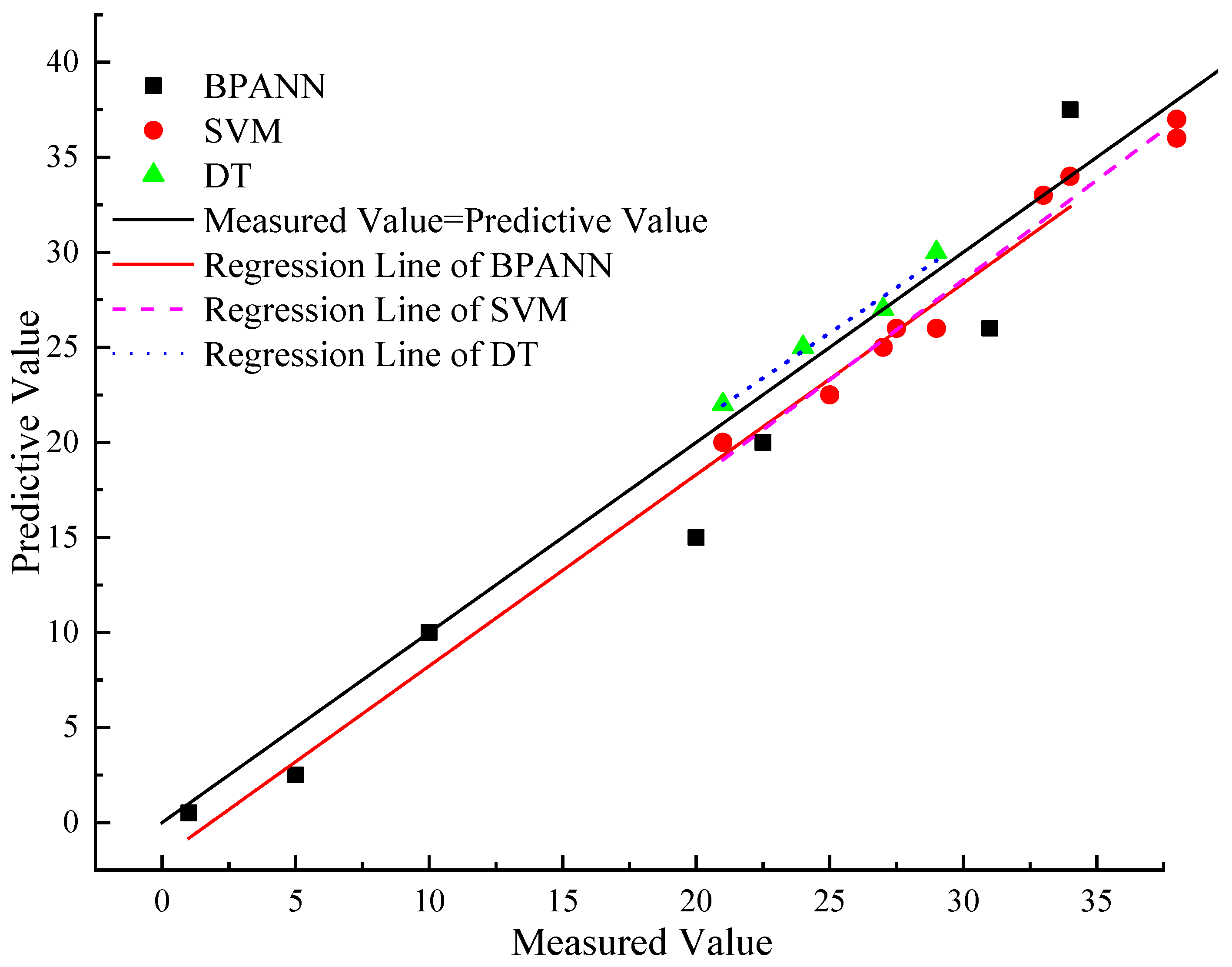 Mathematics 11 03976 g004 Mathematics 11 03976 g004