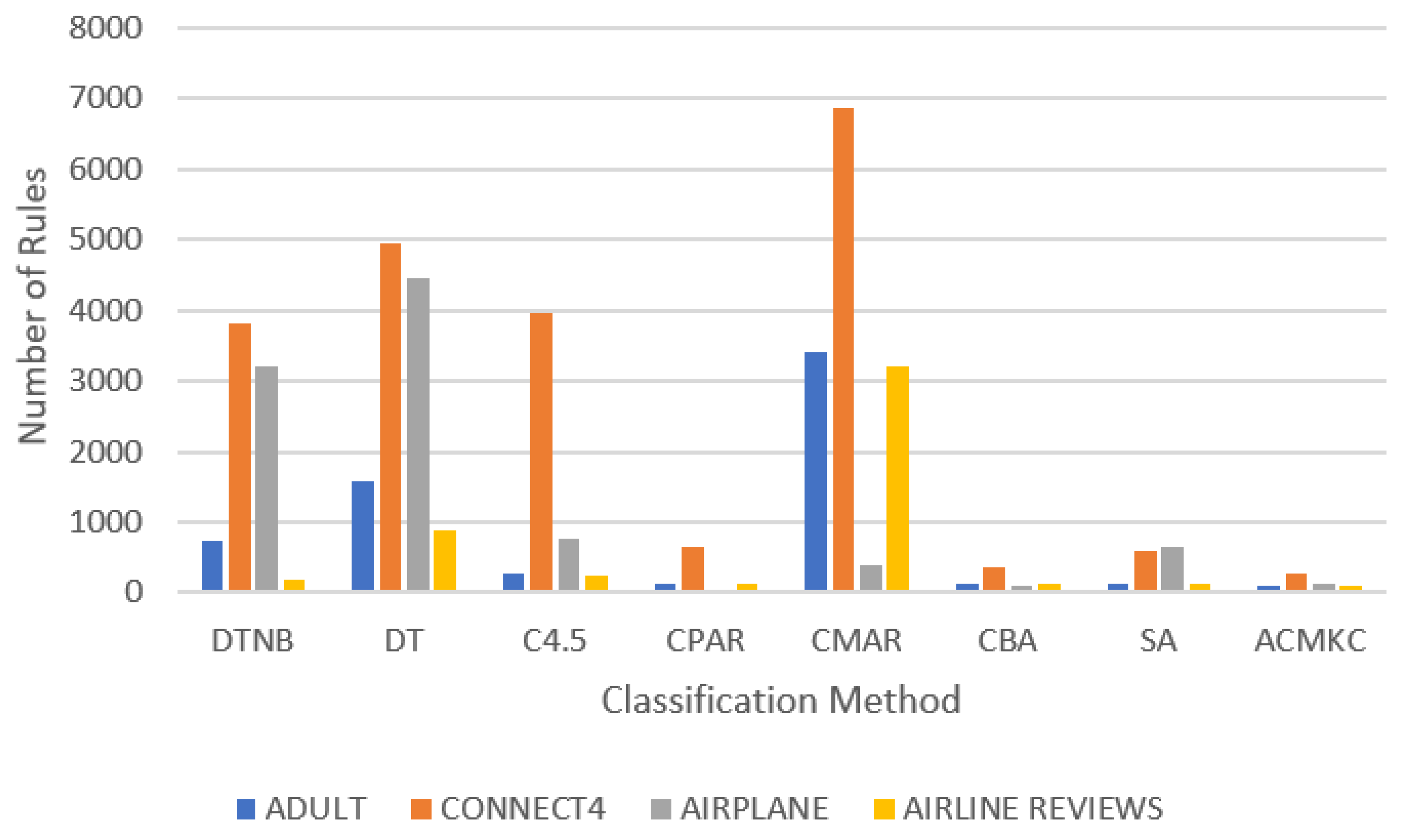 Mathematics 11 03978 g001