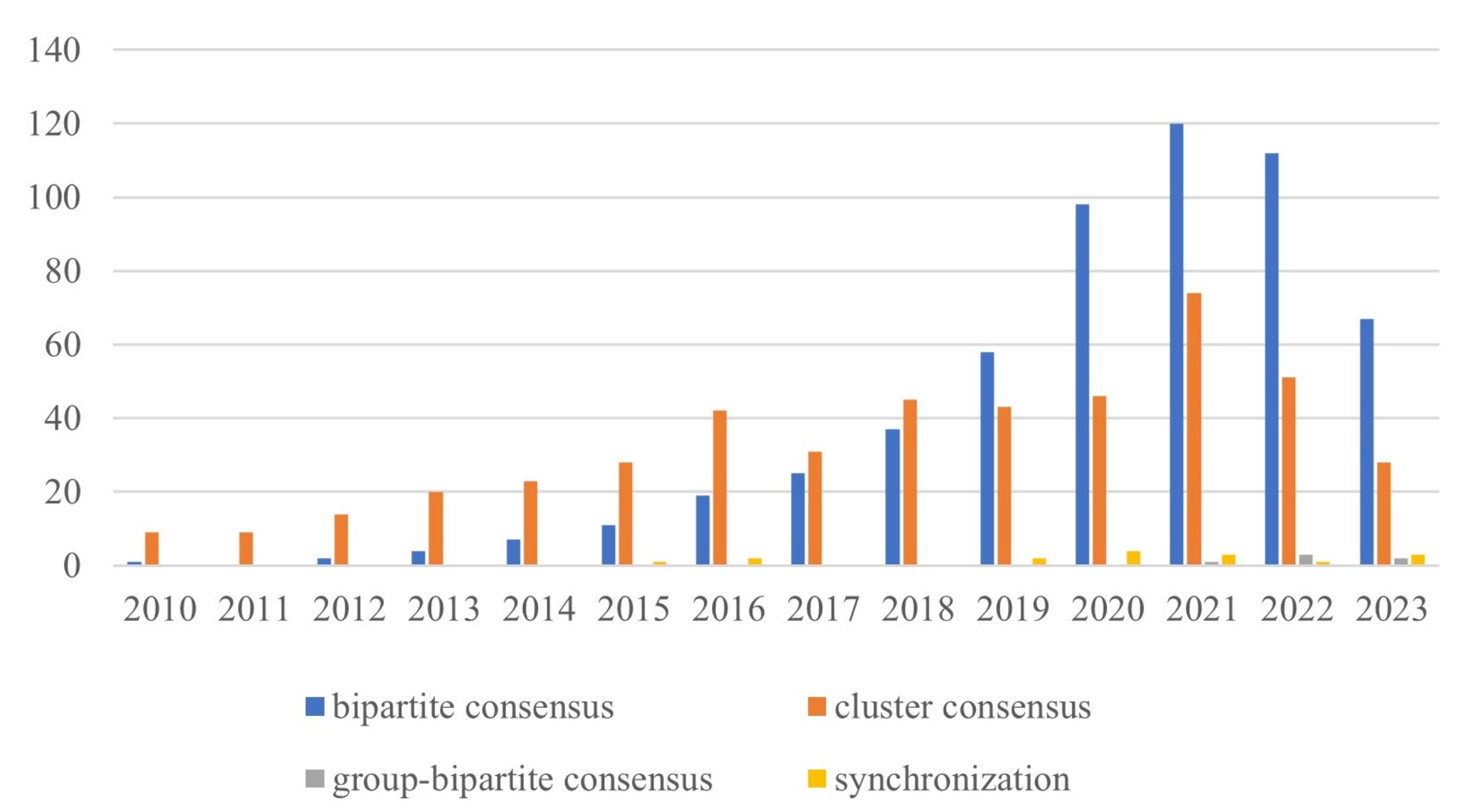 Mathematics 11 03984 g001 Mathematics 11 03984 g001