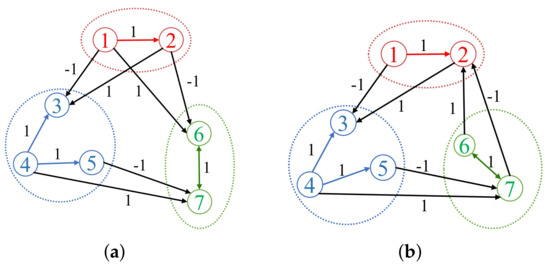 Modeling and Control of Wide-Area Networks