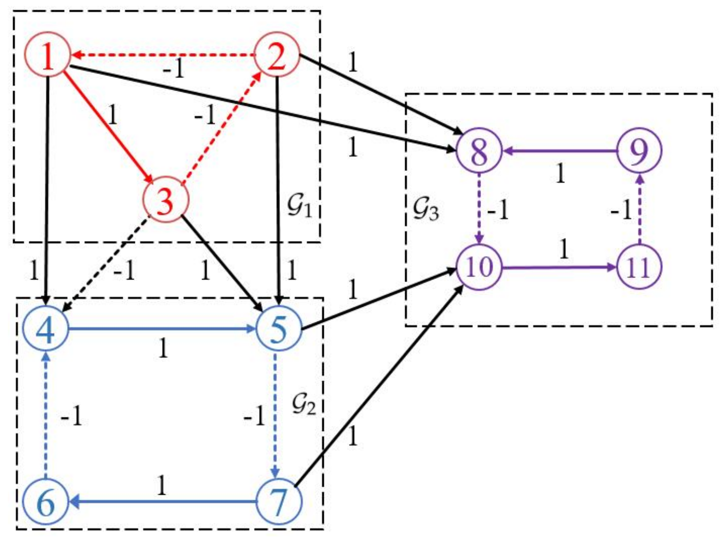 Mathematics 11 03984 g005 Mathematics 11 03984 g005
