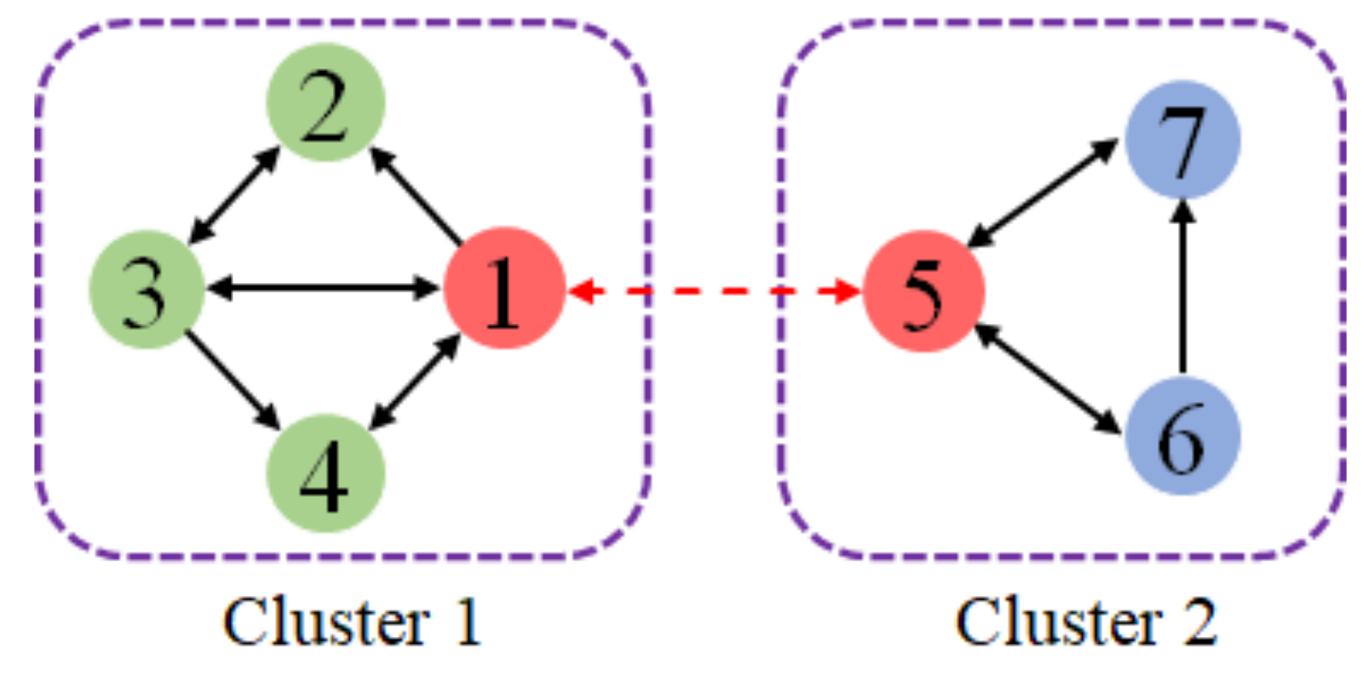 Mathematics 11 03984 g006 Mathematics 11 03984 g006