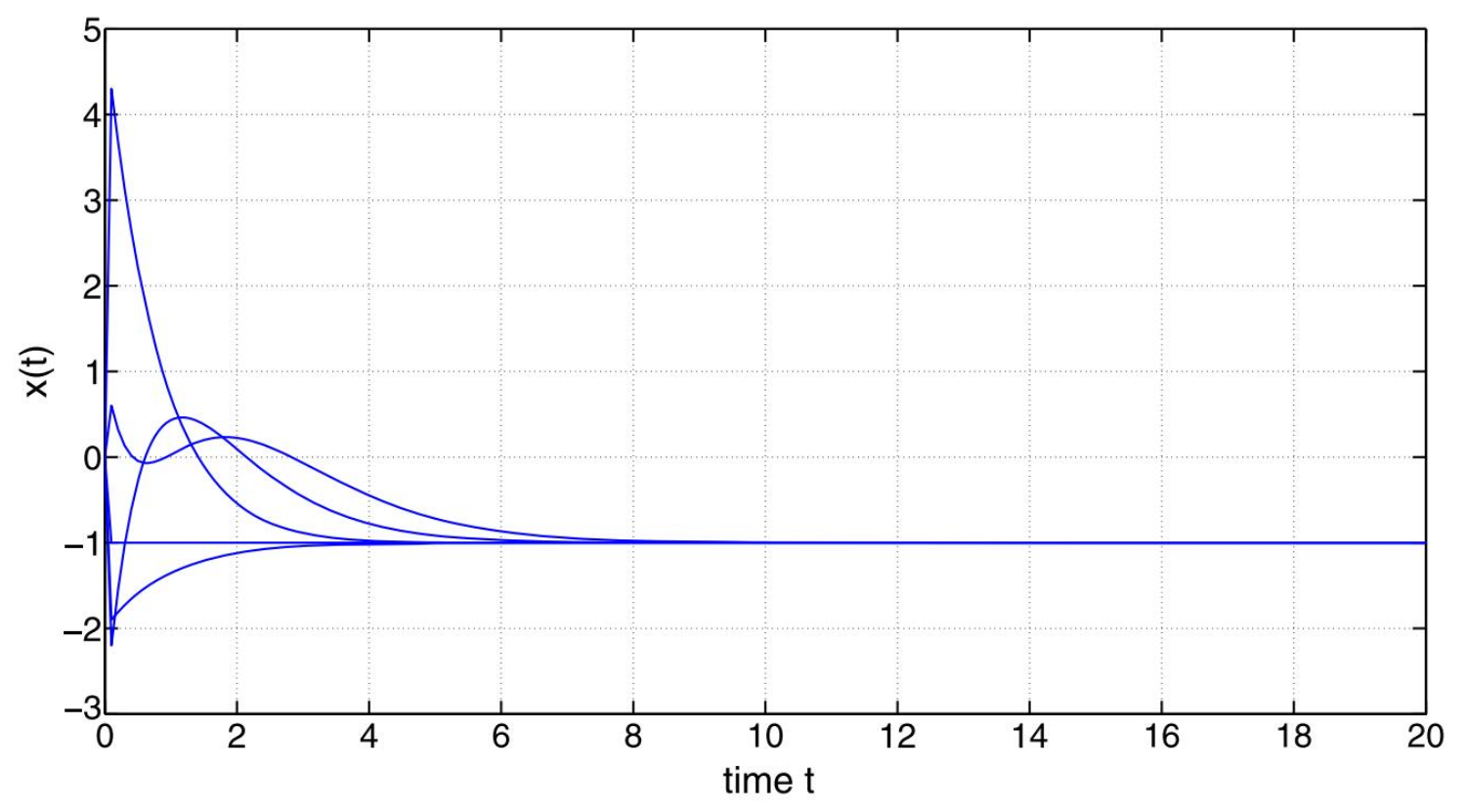 Mathematics 11 03984 g007 Mathematics 11 03984 g007