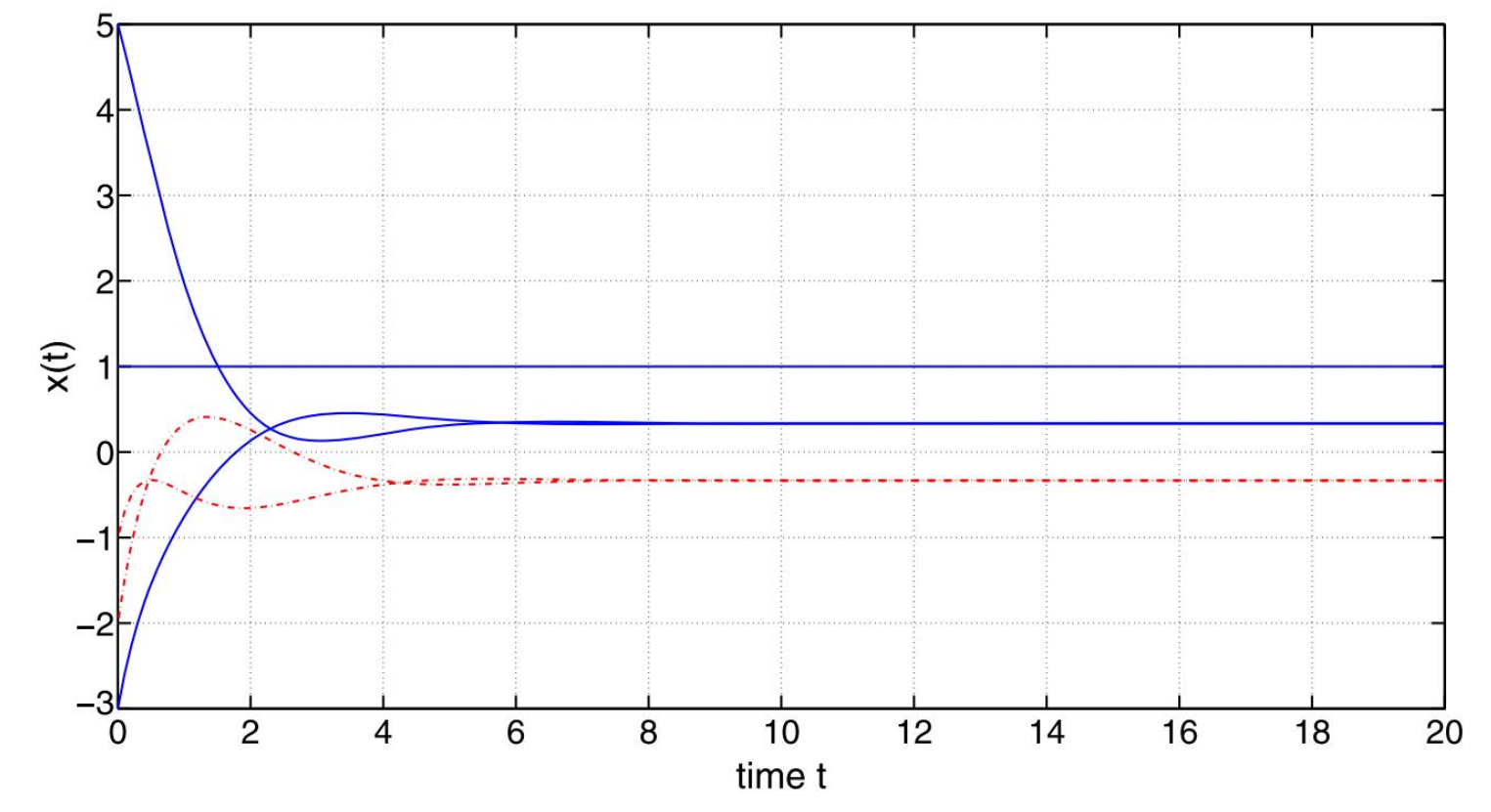 Mathematics 11 03984 g009 Mathematics 11 03984 g009