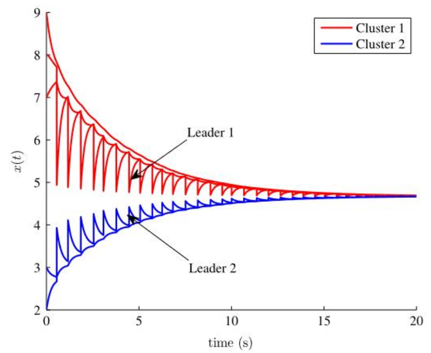 Mathematics 11 03984 g011 Mathematics 11 03984 g011