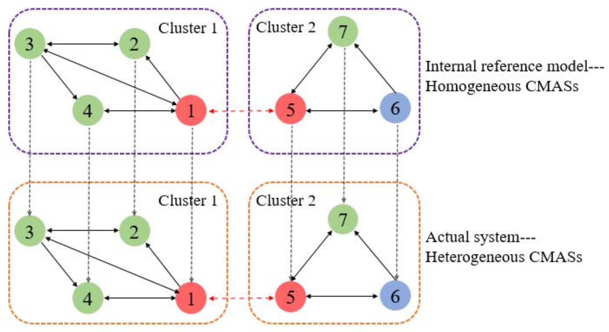 Mathematics 11 03984 g013 Mathematics 11 03984 g013