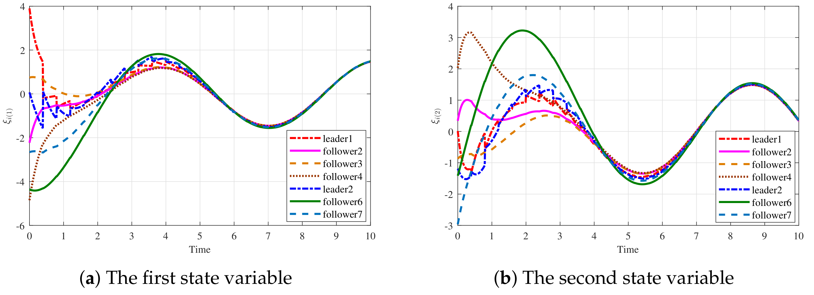 Mathematics 11 03984 g014 Mathematics 11 03984 g014