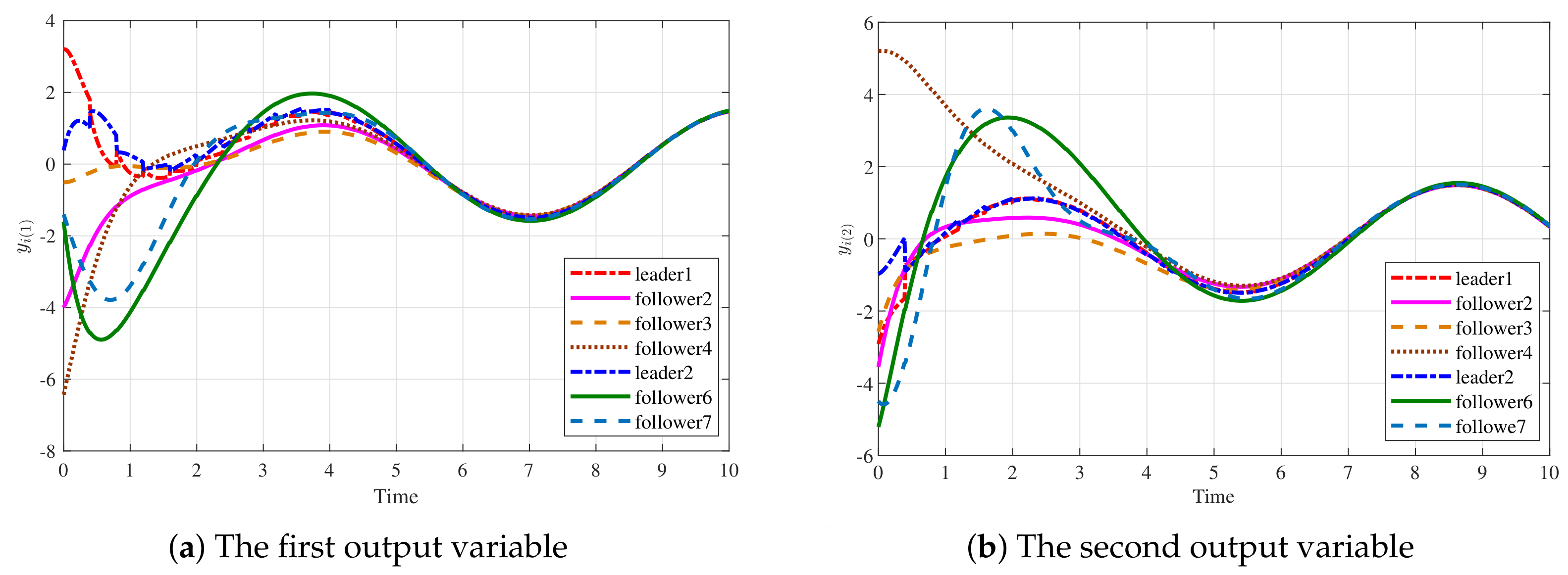 Mathematics 11 03984 g015 Mathematics 11 03984 g015
