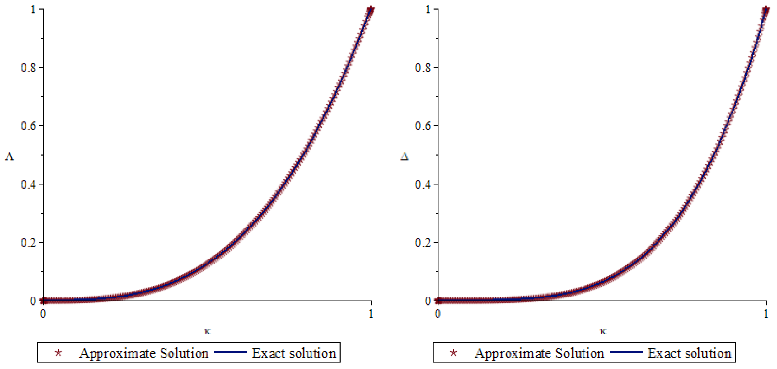 Mathematics 11 03985 g001