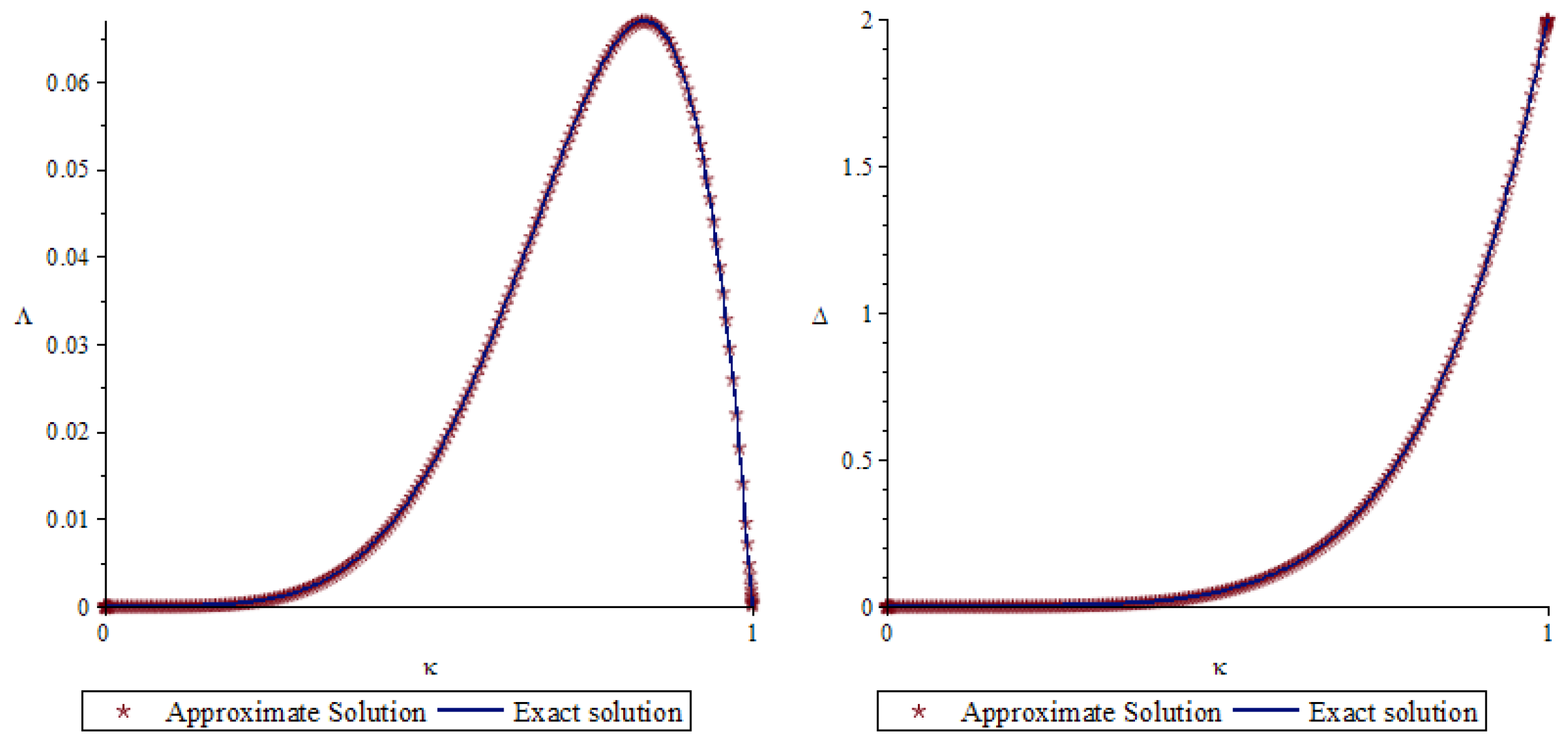 Mathematics 11 03985 g002