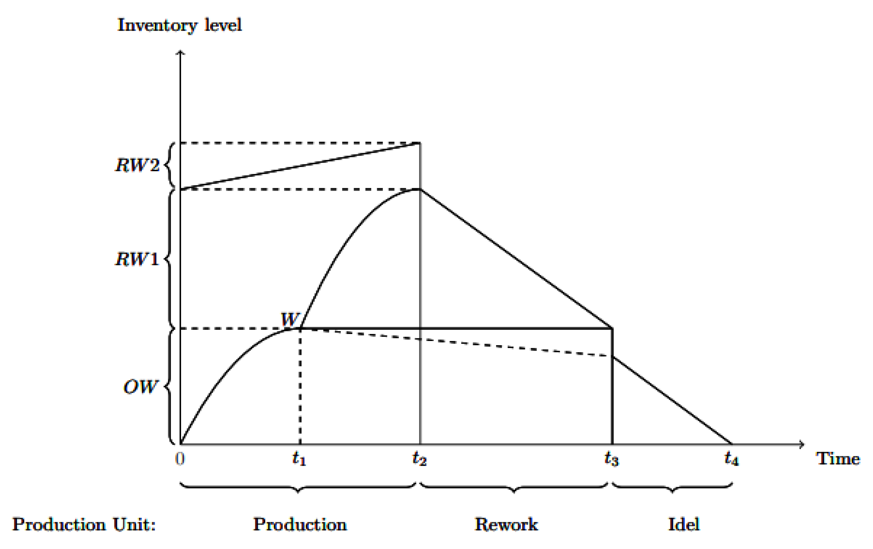 Mathematics 11 03986 g001