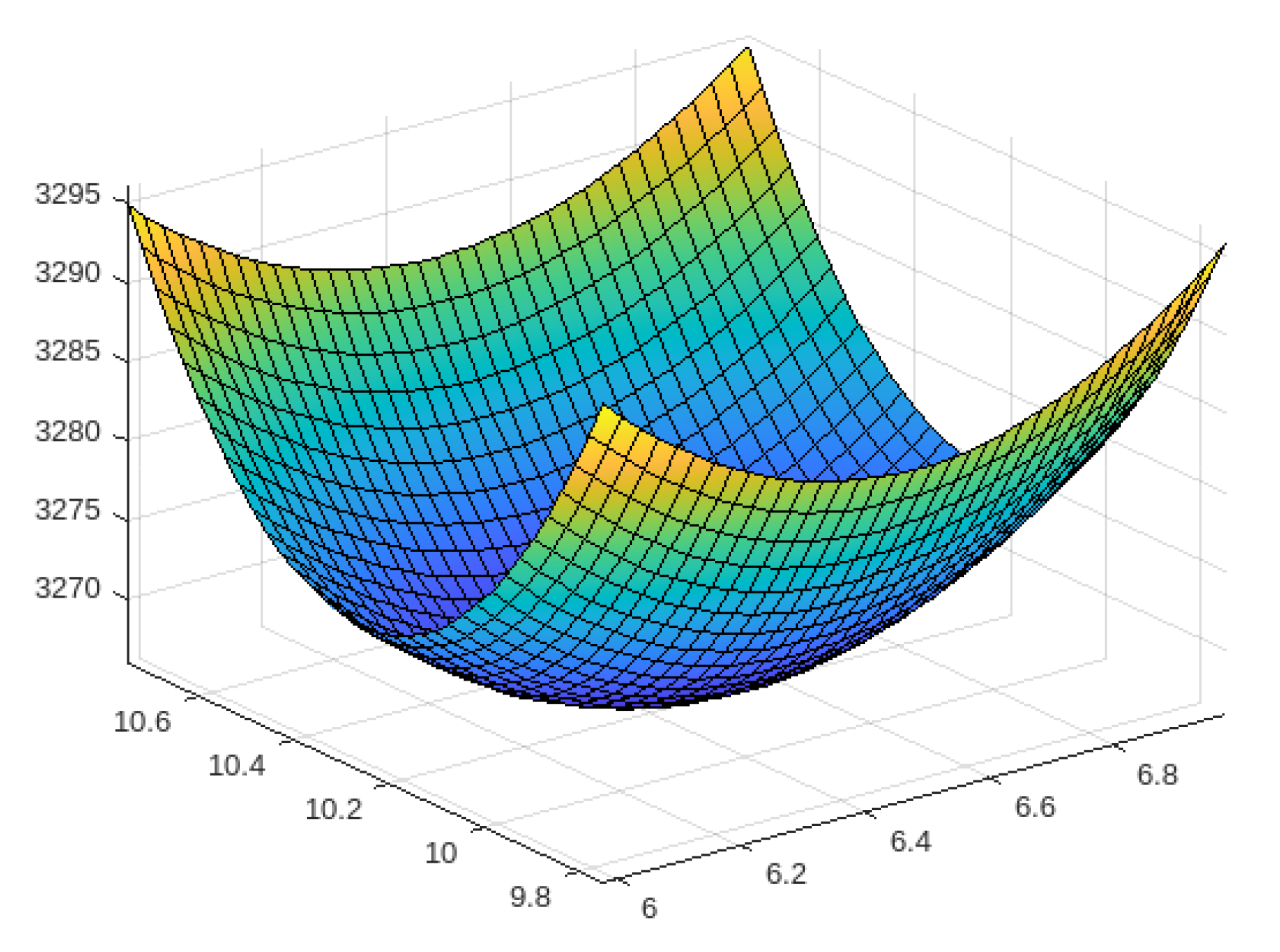 Mathematics 11 03986 g002