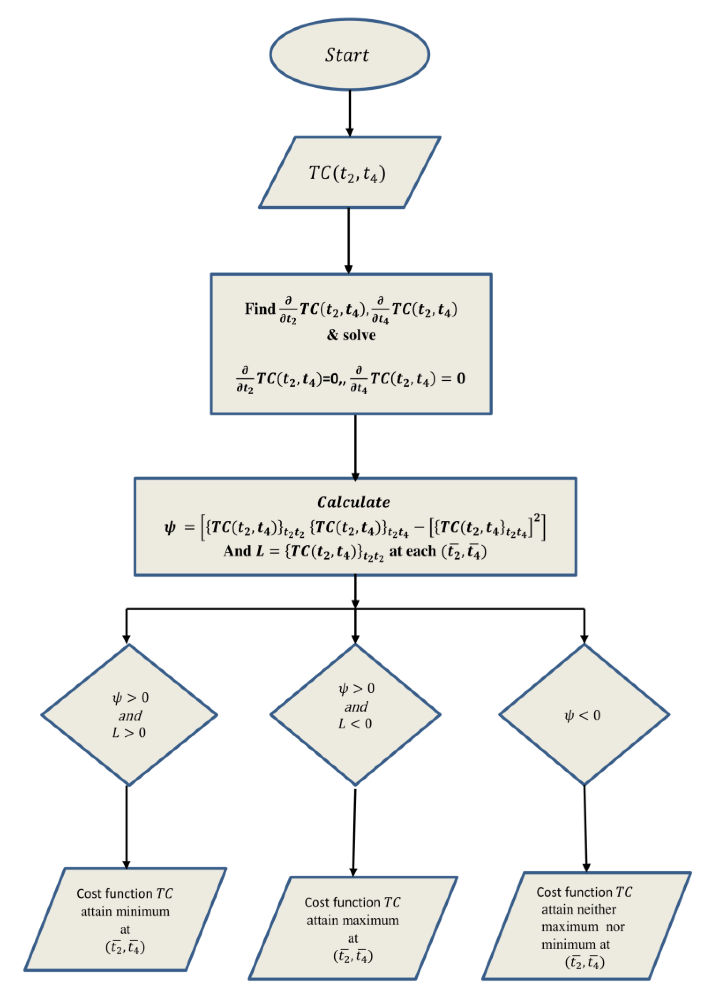Mathematics 11 03986 g003
