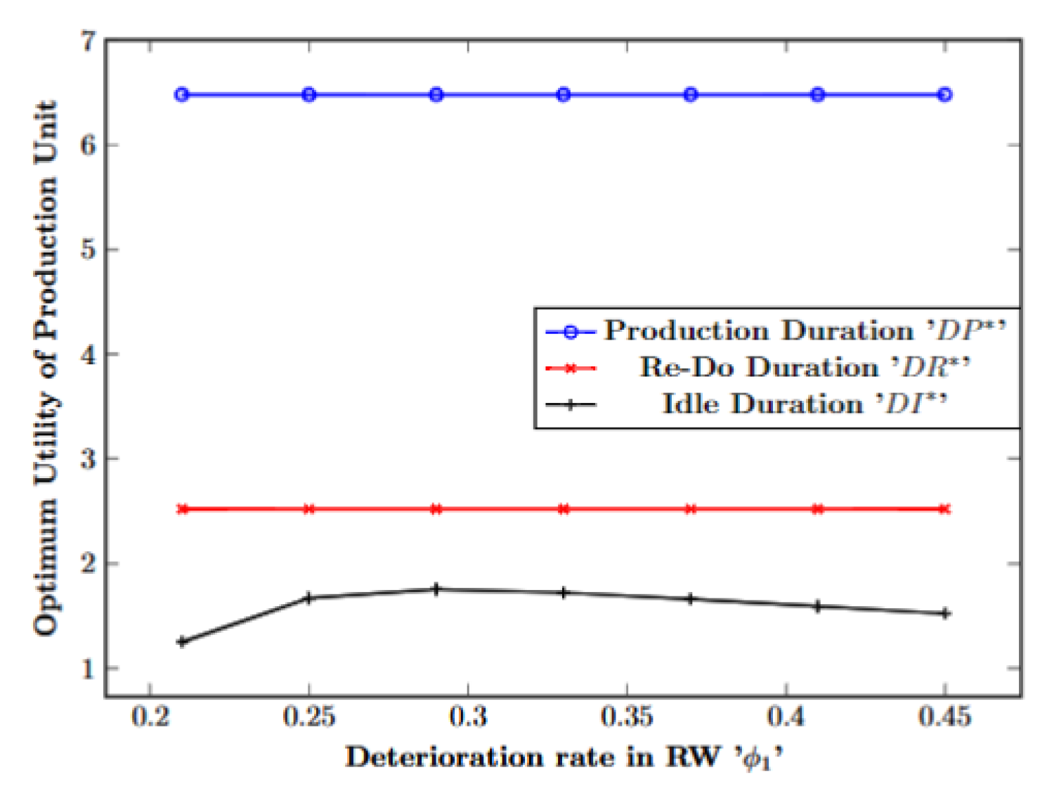 Mathematics 11 03986 g004