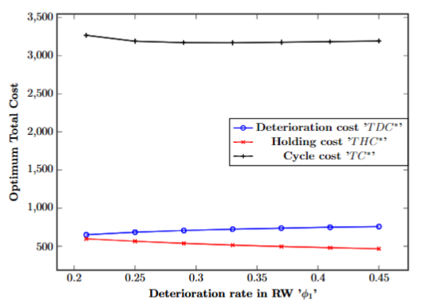 Mathematics 11 03986 g005