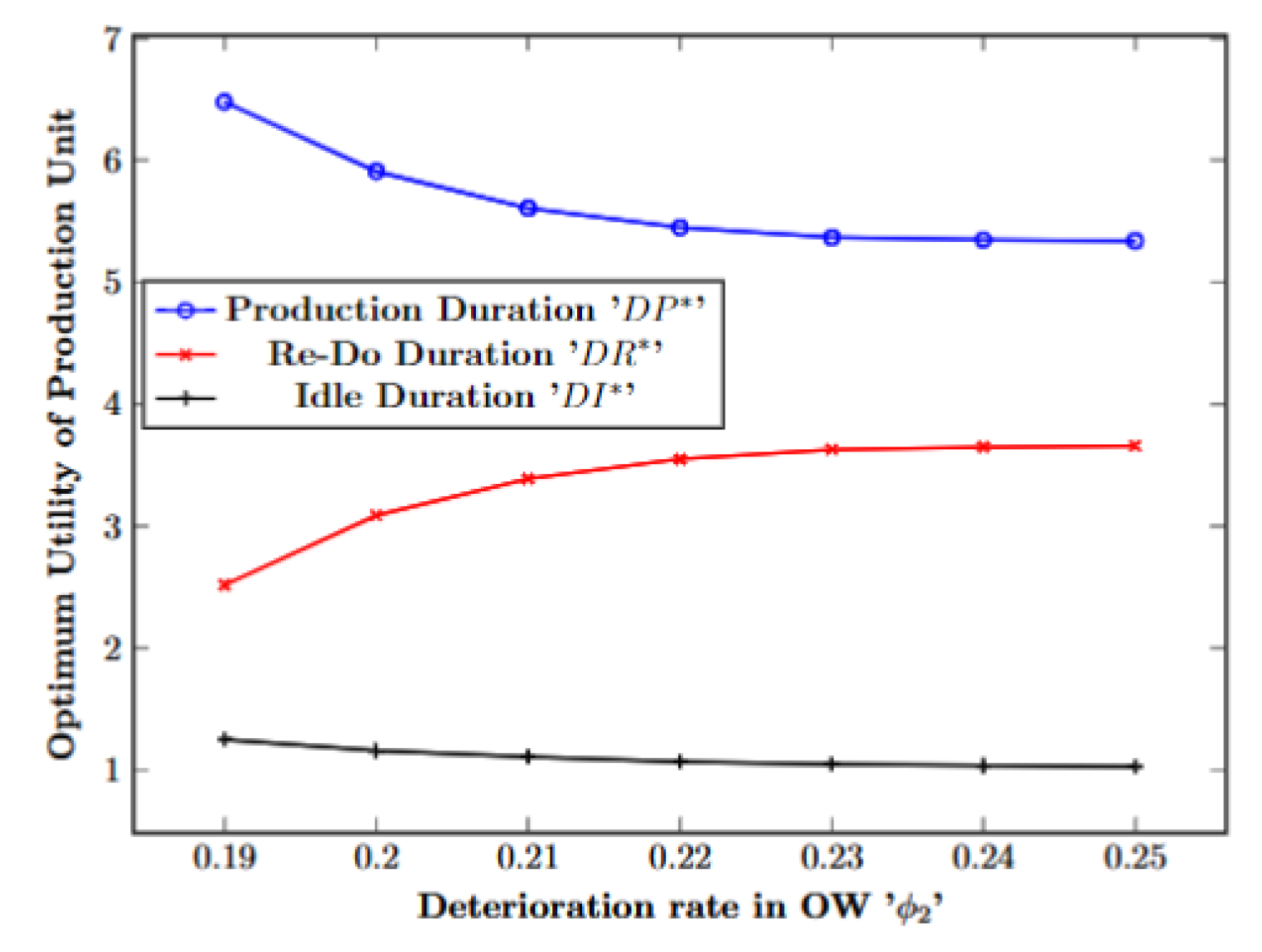 Mathematics 11 03986 g006