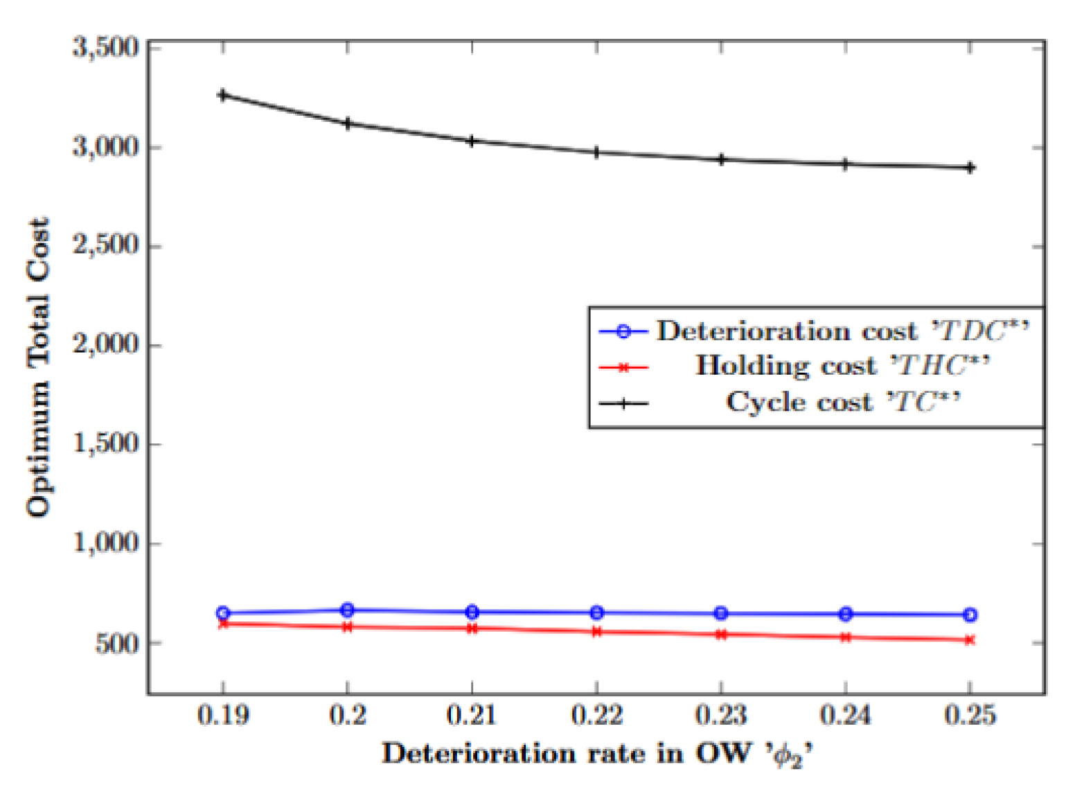 Mathematics 11 03986 g007