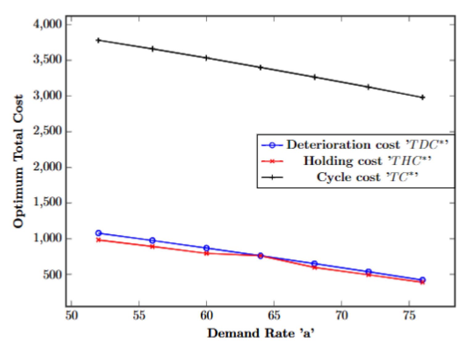 Mathematics 11 03986 g009