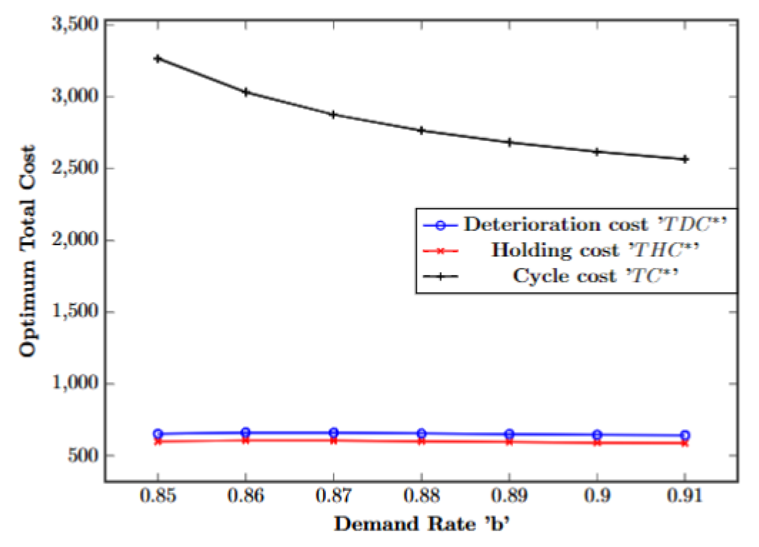 Mathematics 11 03986 g011