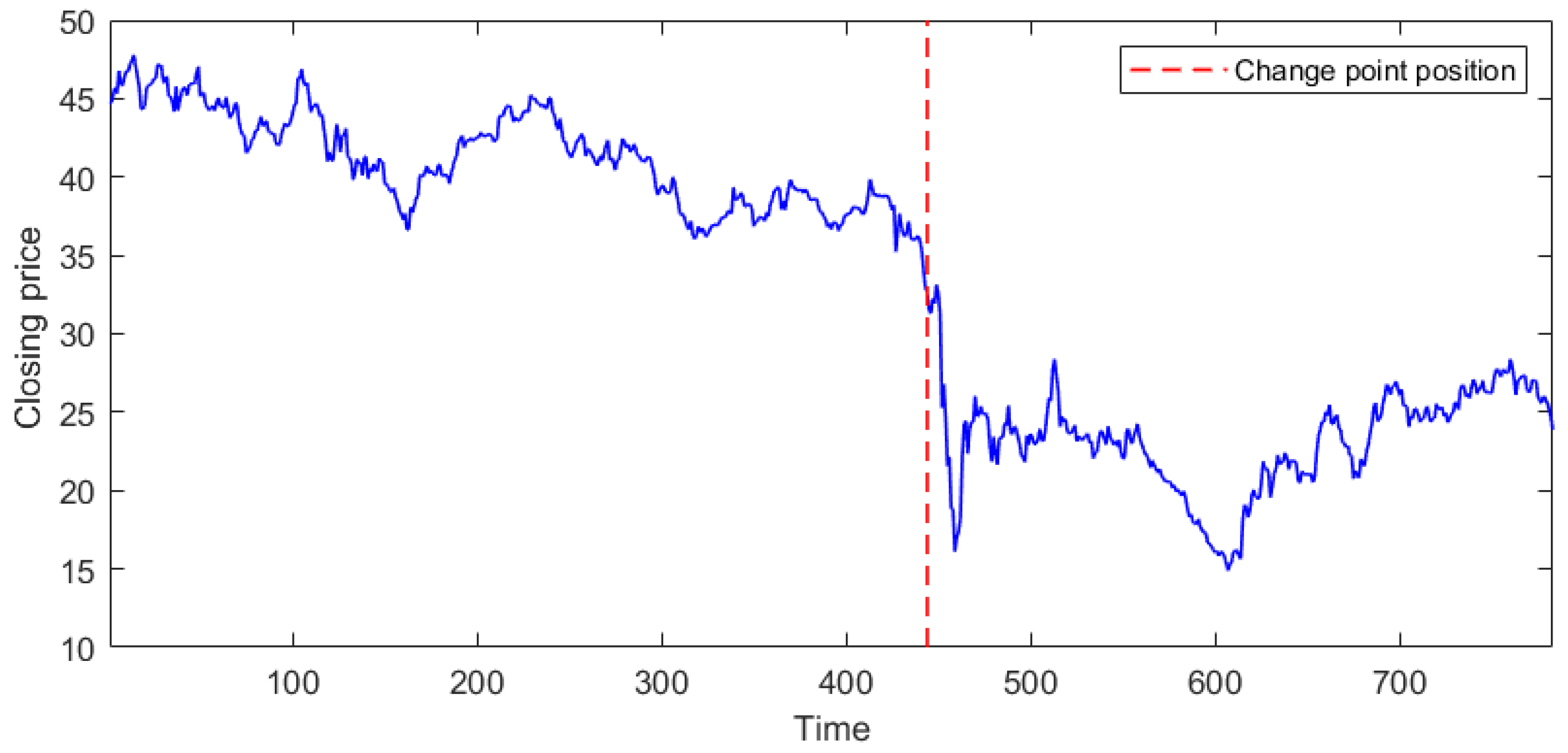Mathematics 11 03988 g008