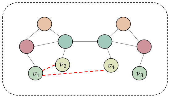 An Improved Graph Isomorphism Network for Accurate Prediction of