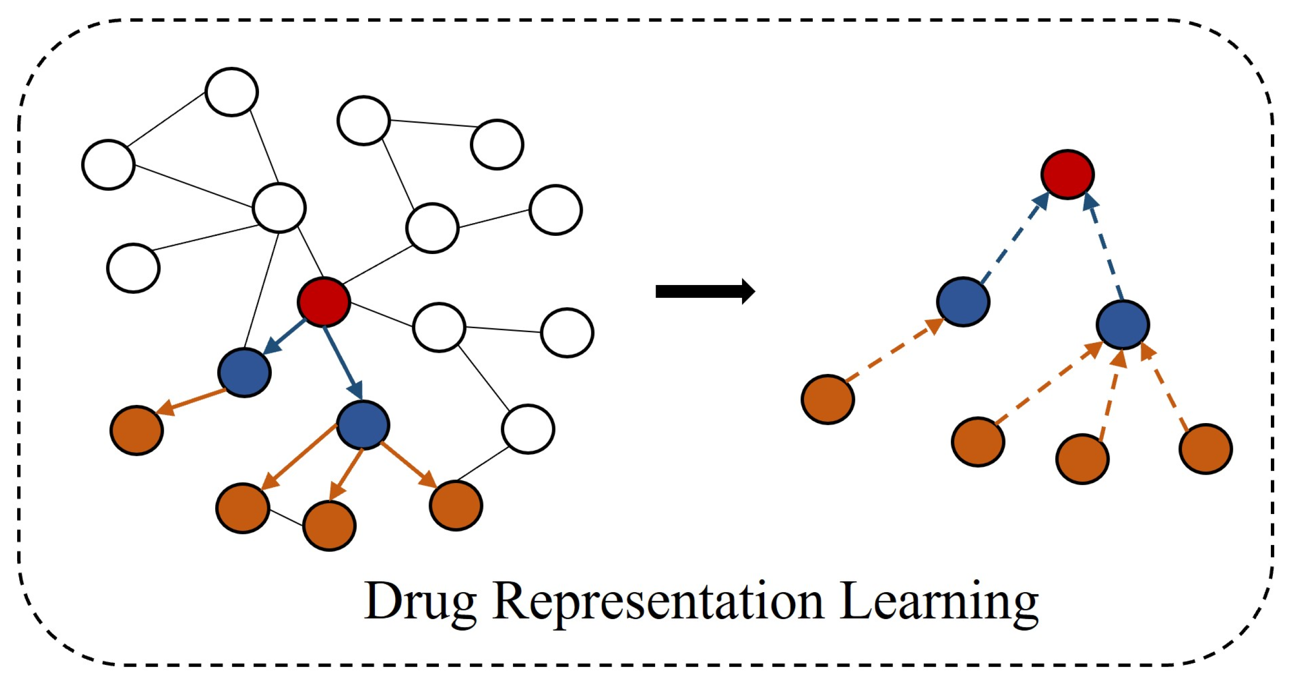 Mathematics | Free Full-Text | An Improved Graph Isomorphism Network ...